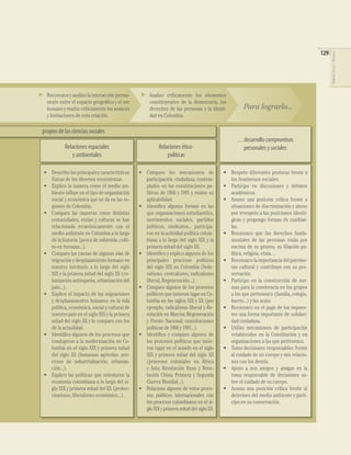 129




                                                                                                                                          CIENCIAS SOCIALES Y NATURALES
  Reconozco y analizo la interacción perma-        Analizo críticamente los elementos
  nente entre el espacio geográﬁco y el ser        constituyentes de la democracia, los
  humano y evalúo críticamente los avances         derechos de las personas y la identi-         Para lograrlo...
  y limitaciones de esta relación.                 dad en Colombia.

propios de las ciencias sociales
                                                                                              …desarrollo compromisos
           Relaciones espaciales                        Relaciones ético-                      personales y sociales
              y ambientales                                 políticas

• Describo las principales características    • Comparo los mecanismos de               • Respeto diferentes posturas frente a
  físicas de los diversos ecosistemas.          participación ciudadana contem-           los fenómenos sociales.
• Explico la manera como el medio am-           plados en las constituciones po-        • Participo en discusiones y debates
  biente inﬂuye en el tipo de organización      líticas de 1886 y 1991 y evalúo su        académicos.
  social y económica que se da en las re-       aplicabilidad.                          • Asumo una posición crítica frente a
  giones de Colombia.                         • Identiﬁco algunas formas en las           situaciones de discriminación y abuso
• Comparo las maneras como distintas            que organizaciones estudiantiles,         por irrespeto a las posiciones ideoló-
  comunidades, etnias y culturas se han         movimientos sociales, partidos            gicas y propongo formas de cambiar-
  relacionado económicamente con el             políticos, sindicatos... participa-       las.
  medio ambiente en Colombia a lo largo         ron en la actividad política colom-     • Reconozco que los derechos funda-
  de la historia (pesca de subienda, culti-     biana a lo largo del siglo XIX y la       mentales de las personas están por
  vo en terrazas...).                           primera mitad del siglo XX.               encima de su género, su ﬁliación po-
• Comparo las causas de algunas olas de       • Identiﬁco y explico algunos de los        lítica, religión, etnia…
  migración y desplazamiento humano en          principales procesos políticos          • Reconozco la importancia del patrimo-
  nuestro territorio a lo largo del siglo       del siglo XIX en Colombia (fede-          nio cultural y contribuyo con su pre-
  XIX y la primera mitad del siglo XX (co-      ralismo, centralismo, radicalismo         servación.
  lonización antioqueña, urbanización del       liberal, Regeneración...).              • Participo en la construcción de nor-
  país...).                                   • Comparo algunos de los procesos           mas para la convivencia en los grupos
• Explico el impacto de las migraciones         políticos que tuvieron lugar en Co-       a los que pertenezco (familia, colegio,
  y desplazamientos humanos en la vida          lombia en los siglos XIX y XX (por        barrio...) y las acato.
  política, económica, social y cultural de     ejemplo, radicalismo liberal y Re-      • Reconozco en el pago de los impues-
  nuestro país en el siglo XIX y la primera     volución en Marcha; Regeneración          tos una forma importante de solidari-
  mitad del siglo XX y lo comparo con los       y Frente Nacional; constituciones         dad ciudadana.
  de la actualidad.                             políticas de 1886 y 1991...).           • Utilizo mecanismos de participación
• Identiﬁco algunos de los procesos que       • Identiﬁco y comparo algunos de            establecidos en la Constitución y en
  condujeron a la modernización en Co-          los procesos políticos que tuvie-         organizaciones a las que pertenezco.
  lombia en el siglo XIX y primera mitad        ron lugar en el mundo en el siglo       • Tomo decisiones responsables frente
  del siglo XX (bonanzas agrícolas, pro-        XIX y primera mitad del siglo XX          al cuidado de mi cuerpo y mis relacio-
  cesos de industrialización, urbaniza-         (procesos coloniales en África            nes con los demás.
  ción...).                                     y Asia; Revolución Rusa y Revo-         • Apoyo a mis amigos y amigas en la
• Explico las políticas que orientaron la       lución China; Primera y Segunda           toma responsable de decisiones so-
  economía colombiana a lo largo del si-        Guerra Mundial...).                       bre el cuidado de su cuerpo.
  glo XIX y primera mitad del XX (protec-     • Relaciono algunos de estos proce-       • Asumo una posición crítica frente al
  cionismo, liberalismo económico...).          sos políticos internacionales con         deterioro del medio ambiente y parti-
                                                los procesos colombianos en el si-        cipo en su conservación.
                                                glo XIX y primera mitad del siglo XX.
 