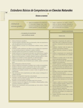 Estándares Básicos de Competencias en Ciencias Naturales
                                138
CIENCIAS SOCIALES Y NATURALES




                                                                                             Octavo a noveno

                                                                              Explico la variabilidad en las poblaciones       Explico condiciones de cambio y conser-
                                       Al final de                            y la diversidad biológica como conse-            vación en diversos sistemas, teniendo en
                                       noveno grado...                        cuencia de estrategias de reproducción,          cuenta transferencia y transporte de ener-
                                                                              cambios genéticos y selección natural.           gía y su interacción con la materia.

                                                                                                                                                …manejo conocimientos
                                                          …me aproximo al conocimiento
                                                           como científico(a) natural                                                       Entorno vivo


                                      • Observo fenómenos especíﬁcos.                                                      • Reconozco la importancia del modelo de la
                                      • Formulo preguntas especíﬁcas sobre una observación, sobre una experiencia o          doble hélice para la explicación del almace-
                                        sobre las aplicaciones de teorías cientíﬁcas.                                        namiento y transmisión del material heredi-
                                      • Formulo hipótesis, con base en el conocimiento cotidiano, teorías y modelos          tario.
                                        cientíﬁcos.                                                                        • Establezco relaciones entre los genes, las
                                      • Identiﬁco y veriﬁco condiciones que inﬂuyen en los resultados de un experimen-       proteínas y las funciones celulares.
                                        to y que pueden permanecer constantes o cambiar (variables).                       • Comparo diferentes sistemas de reproduc-
                                      • Propongo modelos para predecir los resultados de mis experimentos.                   ción.
                                      • Realizo mediciones con instrumentos adecuados a las características y magnitu-     • Justiﬁco la importancia de la reproducción
                                        des de los objetos de estudio y las expreso en las unidades correspondientes.        sexual en el mantenimiento de la variabili-
                                      • Registro mis observaciones y resultados utilizando esquemas, gráﬁcos y tablas.       dad.
                                      • Registro mis resultados en forma organizada y sin alteración alguna.               • Establezco la relación entre el ciclo mens-
                                      • Establezco diferencias entre descripción, explicación y evidencia.                   trual y la reproducción humana.
                                      • Utilizo las matemáticas como herramienta para modelar, analizar y presentar        • Analizo las consecuencias del control de la
                                        datos.                                                                               natalidad en las poblaciones.
                                      • Busco información en diferentes fuentes.                                           • Clasiﬁco organismos en grupos taxonómicos
                                      • Evalúo la calidad de la información recopilada y doy el crédito correspondiente.     de acuerdo con sus características celulares.
                                      • Establezco relaciones causales y multicausales entre los datos recopilados.        • Propongo alternativas de clasiﬁcación de al-
                                      • Establezco relaciones entre la información recopilada y mis resultados.              gunos organismos de difícil ubicación taxonó-
                                      • Interpreto los resultados teniendo en cuenta el orden de magnitud del error          mica.
                                        experimental.                                                                      • Identiﬁco criterios para clasiﬁcar individuos
                                      • Saco conclusiones de los experimentos que realizo, aunque no obtenga los re-         dentro de una misma especie.
                                        sultados esperados.                                                                • Comparo sistemas de órganos de diferentes
                                      • Persisto en la búsqueda de respuestas a mis preguntas.                               grupos taxonómicos.
                                      • Propongo y sustento respuestas a mis preguntas y las comparo con las de otras      • Explico la importancia de las hormonas en la
                                        personas y con las de teorías cientíﬁcas.                                            regulación de las funciones en el ser huma-
                                      • Identiﬁco y uso adecuadamente el lenguaje propio de las ciencias.                    no.
                                      • Comunico el proceso de indagación y los resultados, utilizando gráﬁcas, tablas,    • Comparo y explico los sistemas de defensa
                                        ecuaciones aritméticas y algebraicas.                                                y ataque de algunos animales y plantas en el
                                      • Relaciono mis conclusiones con las presentadas por otros autores y formulo           aspecto morfológico y ﬁsiológico.
                                        nuevas preguntas.                                                                  • Formulo hipótesis acerca del origen y evolu-
                                                                                                                             ción de un grupo de organismos.
                                                                                                                           • Establezco relaciones entre el clima en las
                                                                                                                             diferentes eras geológicas y las adaptaciones
                                                                                                                             de los seres vivos.
                                                                                                                           • Comparo diferentes teorías sobre el origen
                                                                                                                             de las especies.
 