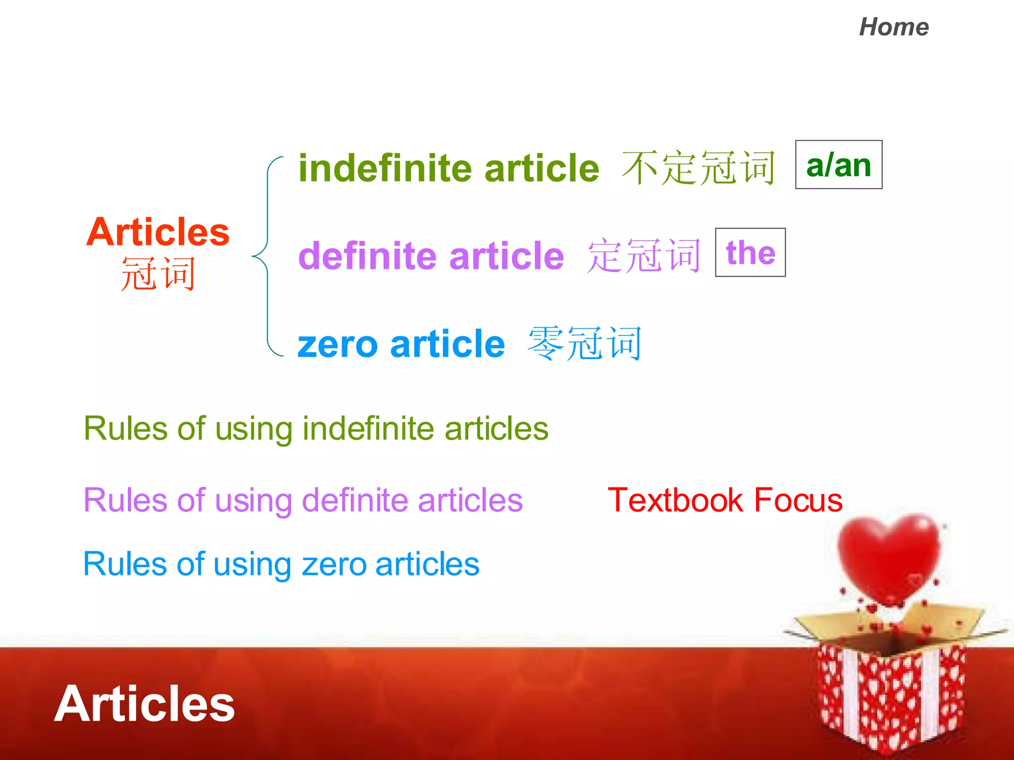 Articles | PPT