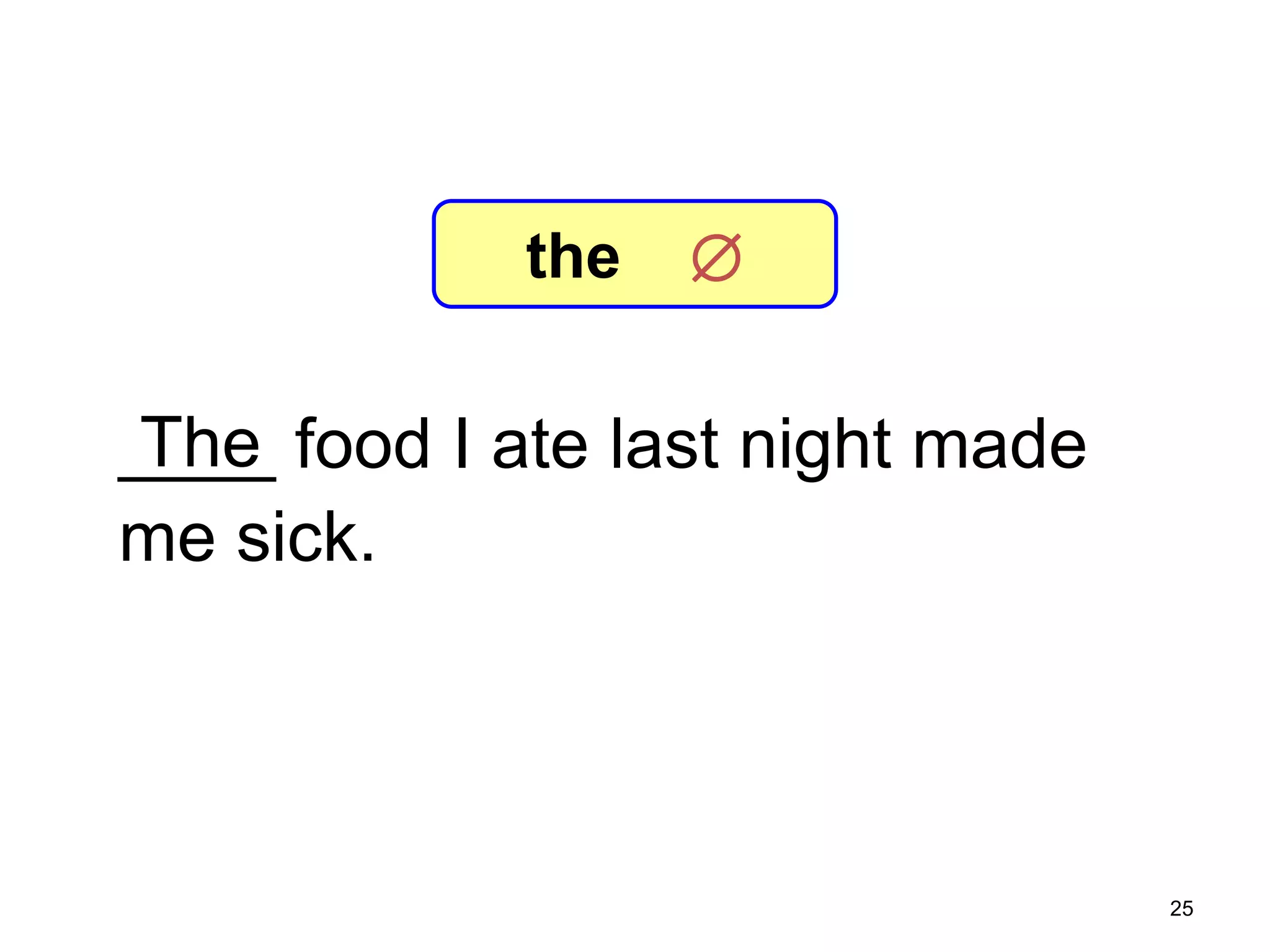 7-7 Let’s Practice

the



The
____ food I ate last night made
me sick.

25

 