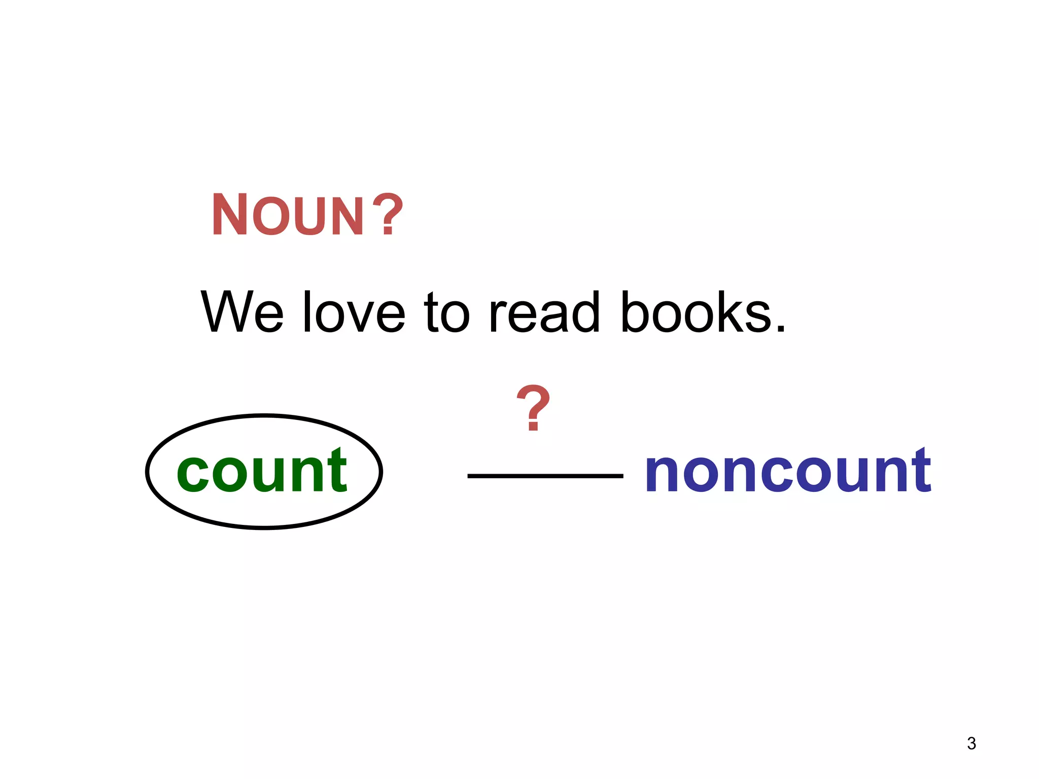 7-1 Let’s Practice

NOUN ?
We love to read books.

?

count

noncount

3

 