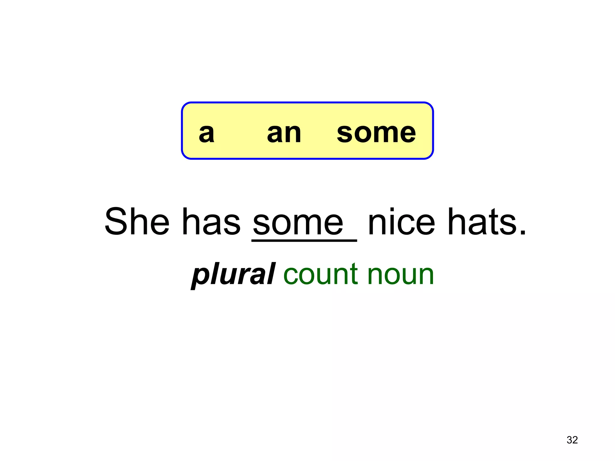 7-3 Let’s Practice

a

an

some

She has _____ nice hats.
some
plural count noun

32

 