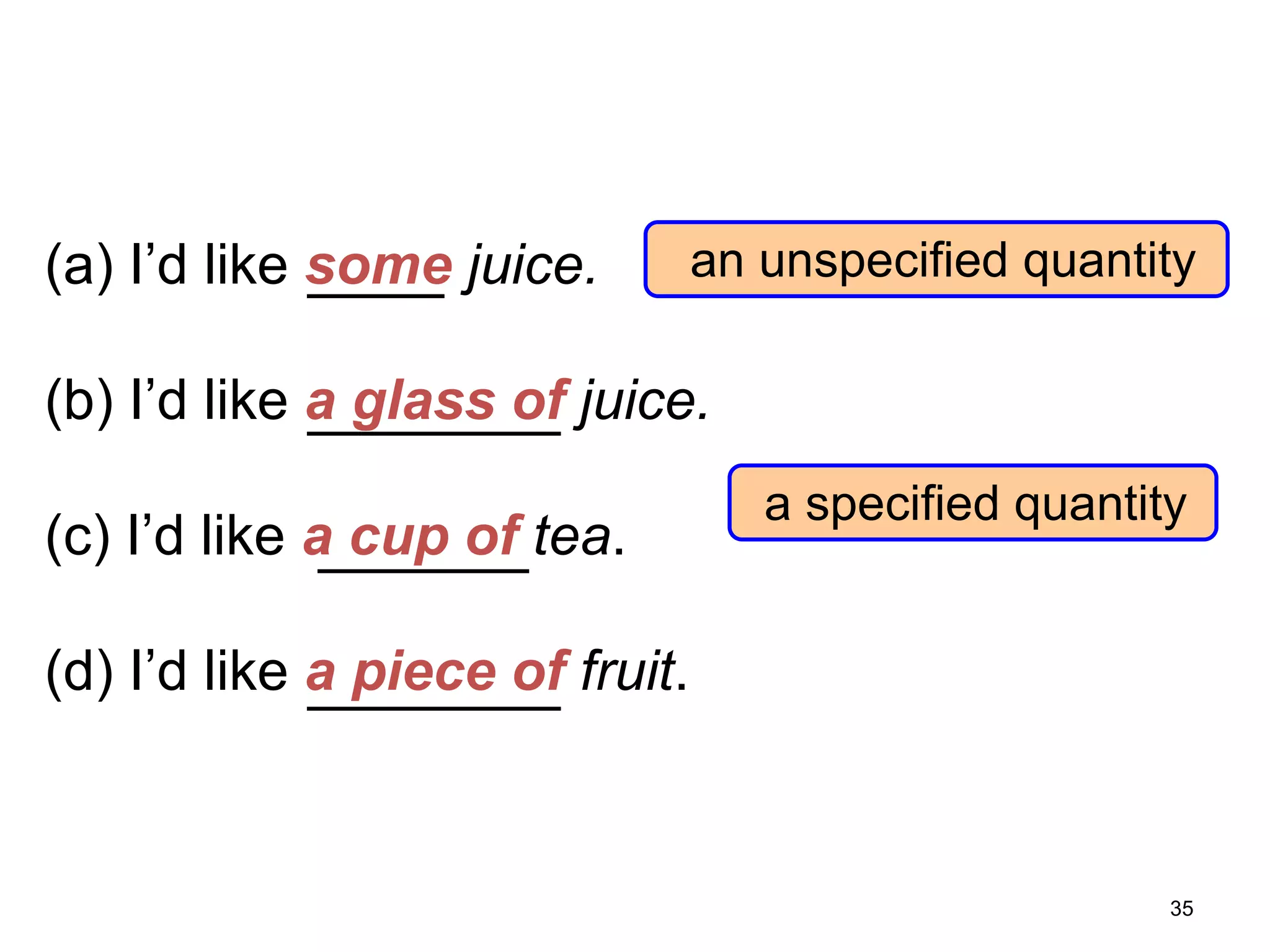 7-4 MEASUREMENTS WITH NONCOUNT NOUNS

(a) I’d like some juice.

an unspecified quantity

(b) I’d like a glass of juice.
(c) I’d like a cup of tea.

a specified quantity

(d) I’d like a piece of fruit.

35

 