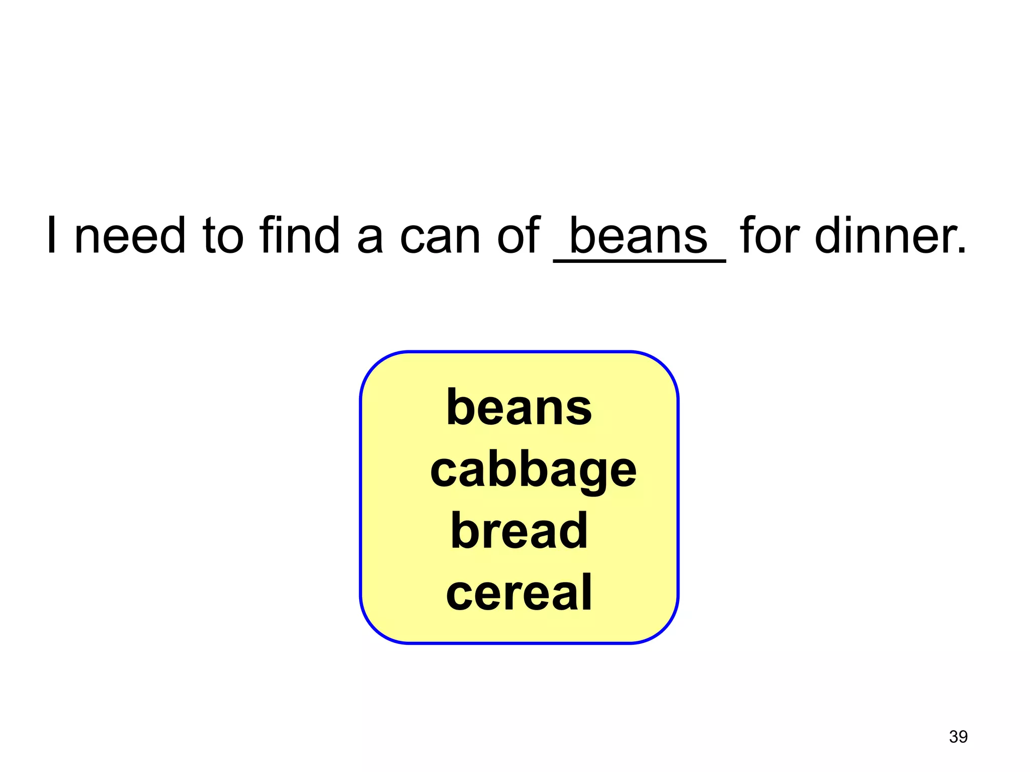 7-4 Let’s Practice

I need to find a can of ______ for dinner.
beans
beans
cabbage
bread
cereal
39

 