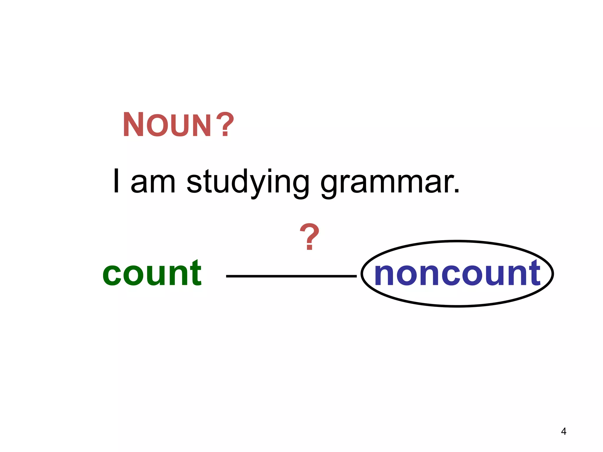 7-1 Let’s Practice

NOUN ?
I am studying grammar.

?

count

noncount

4

 