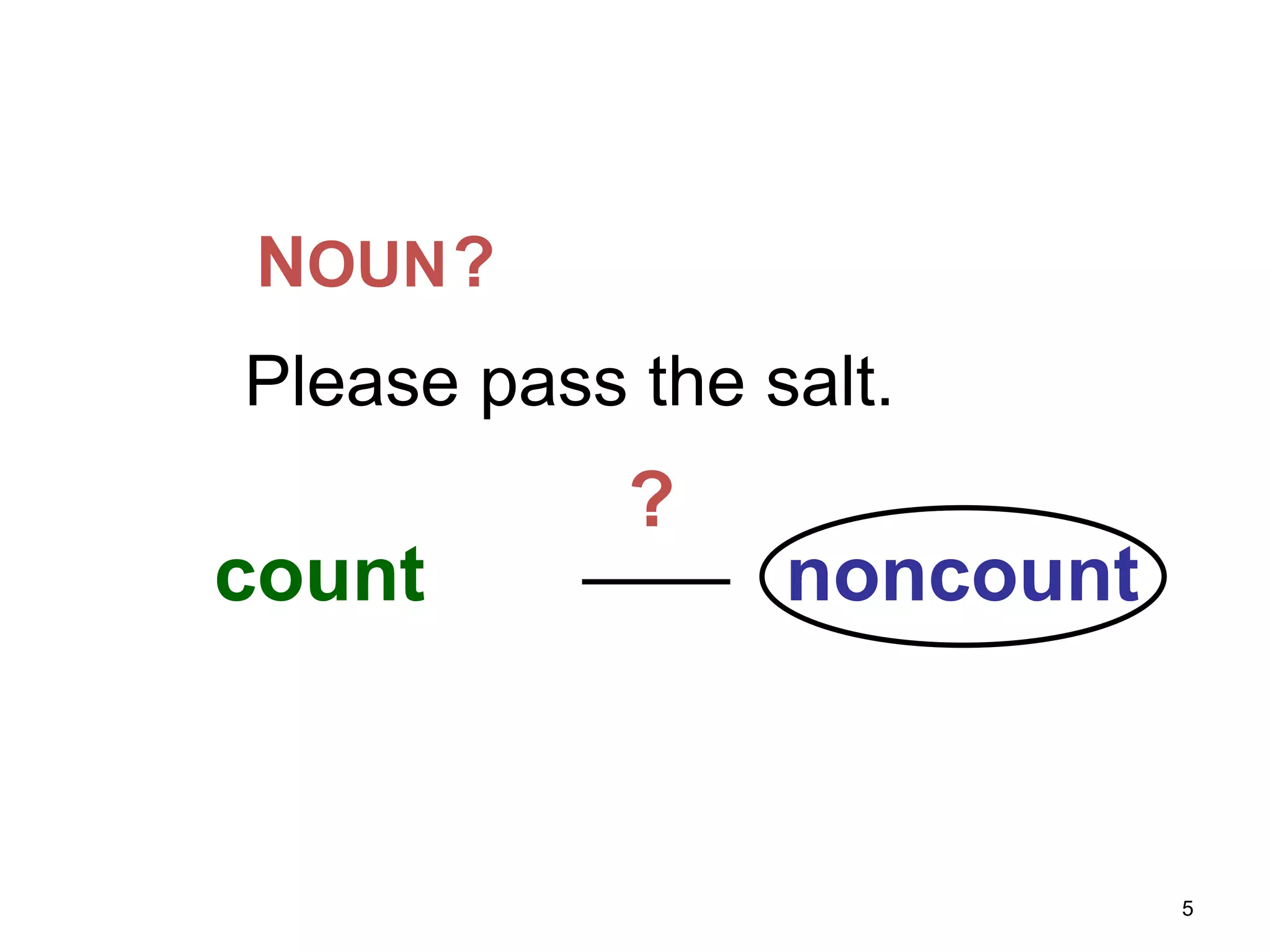 7-1 Let’s Practice

NOUN ?
Please pass the salt.

?

count

noncount

5

 
