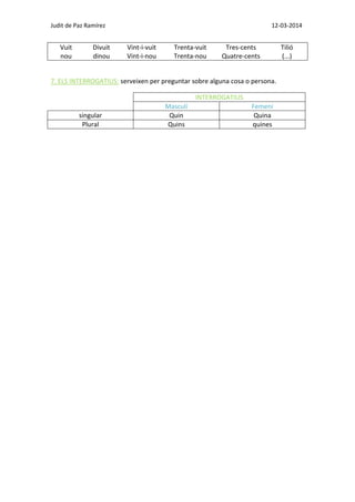 Judit de Paz Ramírez 12-03-2014
Vuit Divuit Vint-i-vuit Trenta-vuit Tres-cents Tilió
nou dinou Vint-i-nou Trenta-nou Quatre-cents (...)
7. ELS INTERROGATIUS: serveixen per preguntar sobre alguna cosa o persona.
INTERROGATIUS
Masculí Femení
singular Quin Quina
Plural Quins quines
 
