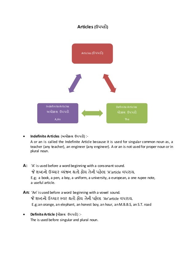 Articles English Grammar