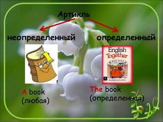 Артикль
неопределенный определенный
The book
(определенная)
A book
(любая)
 