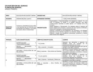 COLEGIO MAYOR DEL QUIROGA
PLANEACIÓN GENERAL
GRADO PRIMERO
ÁREA EDUCACION RELIGIOSA Y MORAL ASIGNATURA EDUCACION RELIGIOSA Y MORAL
DOCENTE SANDRA MILENA CUESTA INTENSIDAD HORARIA 1 (UNA) HORA SEMANAL
OBJETIVO
GENERAL
Conocer la importancia de los mitos
y las leyendas que en Colombia que
se trasmiten por tradición y son parte
de nuestra cultura e idiosincrasia
PRESENTACIÓN
Espiritualidad y Trascendentalidad: Se trabajará la relación: Yo y el
mito, la leyenda, la verdad y lo posible. Descubrir que tales
construcciones culturales no están ajenas a mi realidad como ser
humano.
Hecho Religioso y Pensamiento: Se trabajará desde el aspecto del
hecho religioso los conceptos o nociones de mito, leyenda, similitudes,
diferencias, tipologías y características generales.
Historia y Evolución de las Religiones: Se consultará y se trabajará
leyendas de las distintas regiones de Colombia desde su contexto
histórico y desde una perspectiva multicultural, pluriétnica y diversa
tanto social como religiosa.
PERIODO EJES CONCEPTUALES ÁMBITOS CONCEPTUALES LOGROS
1
ESPIRITUALIDAD Y
TRASCENDENTALIDAD
Yo y el Mito
Descubrir que elementos y aspectos me
identifica como ser humano en mi
construcción personal con el mito
HECHO RELIGIOSO Y
PENSAMIENTO
Mito y Leyenda – Conceptos
Conocer los conceptos generales de lo que se
identifica como Mito y Leyenda
HISTORIA Y EVOLUCIÓN DE LAS
RELIGIONES
Mitos y Leyendas - Zona Andina de Colombia
Identificar y conocer diversos mitos y leyendas
de la zona andina de Colombia, desde una
perspectiva multicultural, pluriétnica y diversa
tanto social como religiosa
2
ESPIRITUALIDAD Y
TRASCENDENTALIDAD
Yo y la Leyenda
Descubrir que elementos y aspectos me
identifica como ser humano en mi
construcción personal con la leyenda
HECHO RELIGIOSO Y
PENSAMIENTO
Mito y Leyenda – Similitudes y Diferencias
Conocer las similitudes y diferencias de lo que
se identifica como Mito y Leyenda
HISTORIA Y EVOLUCIÓN DE LAS
RELIGIONES
Mitos y Leyendas – Zona Pacífica de
Colombia
Identificar y conocer diversos mitos y leyendas
de la zona pacífica de Colombia, desde una
perspectiva multicultural, pluriétnica y diversa
tanto social como religiosa
 