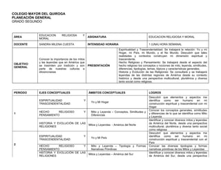 COLEGIO MAYOR DEL QUIROGA
PLANEACIÓN GENERAL
GRADO SEGUNDO
ÁREA
EDUCACION RELIGIOSA Y
MORAL
ASIGNATURA EDUCACION RELIGIOSA Y MORAL
DOCENTE SANDRA MILENA CUESTA INTENSIDAD HORARIA 1 (UNA) HORA SEMANAL
OBJETIVO
GENERAL
Conocer la importancia de los mitos
y las leyendas que en América que
se trasmiten por tradición y son
parte de nuestras culturas e
idiosincrasias
PRESENTACIÓN
Espiritualidad y Trascendentalidad: Se trabajará la relación: Yo y mi
Hogar, mi País, mi Mundo, y el No Mundo. Descubrir que tales
realidades y contextos construyen mi dimensión espiritual y
trascendente.
Hecho Religioso y Pensamiento: Se trabajará desde el aspecto del
hecho religioso los conceptos o nociones de mito, leyenda, similitudes,
diferencias, tipologías, temas, tópicos y características generales.
Historia y Evolución de las Religiones: Se consultará y se trabajará
leyendas de las distintas regiones de América desde su contexto
histórico y desde una perspectiva multicultural, pluriétnica y diversa
tanto social como religiosa.
PERIODO EJES CONCEPTUALES ÁMBITOS CONCEPTUALES LOGROS
1
ESPIRITUALIDAD Y
TRASCENDENTALIDAD
Yo y Mi Hogar
Descubrir que elementos y aspectos me
identifica como ser humano en mi
construcción espiritual y trascendental con mi
Hogar
HECHO RELIGIOSO Y
PENSAMIENTO
Mito y Leyenda – Conceptos, Similitudes y
Diferencias
Conocer los conceptos generales, similitudes
y diferencias de lo que se identifica como Mito
y Leyenda
HISTORIA Y EVOLUCIÓN DE LAS
RELIGIONES
Mitos y Leyendas - América del Norte
Identificar y conocer diversos mitos y leyendas
de América del Norte, desde una perspectiva
multicultural, pluriétnica y diversa tanto social
como religiosa
2
ESPIRITUALIDAD Y
TRASCENDENTALIDAD
Yo y Mi País
Descubrir que elementos y aspectos me
identifica como ser humano en mi
construcción espiritual y trascendental con el
País
HECHO RELIGIOSO Y
PENSAMIENTO
Mito y Leyenda – Tipología y Formas
Narrativas Primitivas
Conocer las diversas tipologías y formas
narrativas primitivas de los Mitos y Leyendas
HISTORIA Y EVOLUCIÓN DE LAS
RELIGIONES
Mitos y Leyendas – América del Sur
Identificar y conocer diversos mitos y leyendas
de América del Sur, desde una perspectiva
 