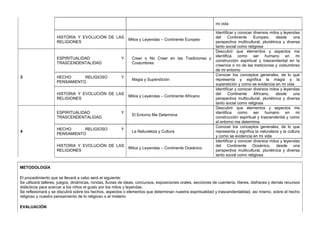 mi vida
HISTORIA Y EVOLUCIÓN DE LAS
RELIGIONES
Mitos y Leyendas – Continente Europeo
Identificar y conocer diversos mitos y leyendas
del Continente Europeo, desde una
perspectiva multicultural, pluriétnica y diversa
tanto social como religiosa
3
ESPIRITUALIDAD Y
TRASCENDENTALIDAD
Creer o No Creer en las Tradiciones y
Costumbres
Descubrir que elementos y aspectos me
identifica como ser humano en mi
construcción espiritual y trascendental en la
creencia o no de las tradiciones y costumbres
de mi entorno
HECHO RELIGIOSO Y
PENSAMIENTO
Magia y Superstición
Conocer los conceptos generales, de lo que
representa y significa la magia y la
superstición y como se evidencia en mi vida
HISTORIA Y EVOLUCIÓN DE LAS
RELIGIONES
Mitos y Leyendas – Continente Africano
Identificar y conocer diversos mitos y leyendas
del Continente Africano, desde una
perspectiva multicultural, pluriétnica y diversa
tanto social como religiosa
4
ESPIRITUALIDAD Y
TRASCENDENTALIDAD
El Entorno Me Determina
Descubrir que elementos y aspectos me
identifica como ser humano en mi
construcción espiritual y trascendental y como
el entorno me determina
HECHO RELIGIOSO Y
PENSAMIENTO
La Naturaleza y Cultura
Conocer los conceptos generales, de lo que
representa y significa la naturaleza y la cultura
y como se evidencia en mi vida
HISTORIA Y EVOLUCIÓN DE LAS
RELIGIONES
Mitos y Leyendas – Continente Oceánico
Identificar y conocer diversos mitos y leyendas
del Continente Oceánico, desde una
perspectiva multicultural, pluriétnica y diversa
tanto social como religiosa
METODOLOGÍA
El procedimiento que se llevará a cabo será el siguiente:
Se utilizará talleres, juegos, dinámicas, rondas, lluvias de ideas, concursos, exposiciones orales, secciones de cuentería, títeres, disfraces y demás recursos
didácticos para acercar a los niños el gusto por los mitos y leyendas.
Se reflexionará y se discutirá sobre los hechos, aspectos o elementos que determinan nuestra espiritualidad y trascendentalidad, así mismo, sobre el hecho
religioso y nuestro pensamiento de lo religioso o el misterio
EVALUACIÓN
 