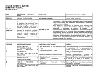 COLEGIO MAYOR DEL QUIROGA
PLANEACIÓN GENERAL
GRADO OCTAVO
ÁREA
EDUCACION RELIGIOSA Y
MORAL
ASIGNATURA EDUCACION RELIGIOSA Y MORAL
DOCENTE NELSON C. RODRÍGUEZ INTENSIDAD HORARIA 1 (UNA) HORA SEMANAL
OBJETIVO
GENERAL
Conocer la importancia del origen y
la evolución del fenómeno y el
hecho de lo religioso desde las tres
grandes religiones del cercano
oriente, el judaísmo, el islamismo y
el cristianismo. Así mismo los
procesos de sincretismo y lucha de
las religiones en la época helénica-
romana; teniendo presente su
contexto histórico, multicultural,
pluriétnica y diverso tanto social
como religioso.
PRESENTACIÓN
Espiritualidad y Trascendentalidad: Se trabajará aspectos relacionados
sobre: la espiritualidad, la fe, la tradición, la modernidad, la integración
y la discriminación religiosa
Hecho Religioso y Pensamiento: Se trabajará desde el aspecto del
hecho religioso la relación del sincretismo religioso y el poder, el
matriarcado y patriarcado, el ateismo, la creencia y el
fundamentalismo, el sectarismo, la hermandad y las cofradías secretas
Historia y Evolución de las Religiones: Se consultará y se trabajará los
procesos de lo religioso de las tres grandes religiones del cercano
oriente, el judaísmo, el islamismo y el cristianismo. Así mismo los
procesos de sincretismo y lucha de las religiones en la época helénica-
romana desde una perspectiva histórica, multicultural, pluriétnica y
diversa tanto social como religiosa.
PERIODO EJES CONCEPTUALES ÁMBITOS CONCEPTUALES LOGROS
1
ESPIRITUALIDAD Y
TRASCENDENTALIDAD
Mi Espiritualidad, Mi Fe: Una Opción de
Vida
Conocer y reflexionar sobre los conceptos de
mi espiritualidad, mi fe y mis opciones de vida
HECHO RELIGIOSO Y
PENSAMIENTO
Sincretismo Religioso y Poder
Discutir y reconocer las relaciones entre el
poder y el sincretismo religioso
HISTORIA Y EVOLUCIÓN DE LAS
RELIGIONES
Religiones del Período Helénico-Romano
Identificar y reconocer los diversos sistemas
religiosos predominantes, nacientes y
poderosos del período Helénico-Romano
2
ESPIRITUALIDAD Y
TRASCENDENTALIDAD
Singular o Plural
(Religión, Espiritualidad o
Trascendentalidad)
Conocer y reflexionar sobre los conceptos de
lo singular y lo plural en lo religioso, lo
espiritual y lo trascendente
HECHO RELIGIOSO Y
PENSAMIENTO
Matriarcado – Patriarcado y Hecho
Religioso
Conocer y reflexionar sobre los conceptos de
matriarcado y patriarcado
HISTORIA Y EVOLUCIÓN DE LAS
RELIGIONES
Judaísmo
Identificar y reconocer el sistema religioso del
judaísmo
 