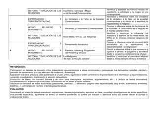 HISTORIA Y EVOLUCIÓN DE LAS
RELIGIONES
Espiritismo, Astrología y Magia
en la Sociedad Contemporánea
Identificar y reconocer las nuevas miradas del
espiritismo, la astrología y la magia en era
contemporánea
3
ESPIRITUALIDAD Y
TRASCENDENTALIDAD
Lo Verdadero y lo Falso en la Sociedad
Contemporánea
Reconocer y reflexionar sobre los conceptos
de lo verdadero y lo falso en la sociedad
contemporánea y su efecto en lo espiritual, lo
trascendente y lo religioso
HECHO RELIGIOSO Y
PENSAMIENTO
Ritualidad y Consumismo Contemporáneo
Conocer y reflexionar sobre los fenómenos de
la ritualidad y el consumismo de lo religioso en
el mundo contemporáneo
HISTORIA Y EVOLUCIÓN DE LAS
RELIGIONES
Mass-Media, NTICs y Las Religiones
Identificar y reconocer la influencia, los
alcances y la apertura de los mass-media, las
NTICs en los diversos sistemas religiosos del
mundo
4
ESPIRITUALIDAD Y
TRASCENDENTALIDAD
Pensamiento Apocalíptico
Conocer y reflexionar sobre el concepto de lo
apocalíptico en la espiritualidad, la
trascendentalidad y la religiosidad
HECHO RELIGIOSO Y
PENSAMIENTO
Paraísos, Infiernos y Purgatorios
del Presente y el Futuro
Discutir y reflexionar sobre lo que representa y
significa el paraíso, el purgatorio y el infierno
desde la perspectiva contemporánea y futura
HISTORIA Y EVOLUCIÓN DE LAS
RELIGIONES
Las Religiones
“El Ayer, El Hoy y El Mañana”
Identificar y reconocer el panorama religioso
desde la mirada del ayer, el hoy y el mañana
METODOLOGÍA
Participación en debates de discusión crítica presentando argumentaciones e ideas convincentes y persuasivas que demuestran variedad, claridad y
precisión de pensamiento y un uso adecuado de modismos y fraseología.
Exposición oral clara, precisa y fluida ajustándose a un plan previo, siguiendo un orden coherente en la presentación de la información y argumentaciones,
contenido, investigación y manteniendo la atención del auditorio.
Producción de textos con intención literaria y de otros tipos (descriptivos, expositivos, argumentativos, etc.), o Lectura de textos informativos,
complementarios o sugeridos para una mejor comprensión de los temas y tópicos tratados.
Utilización de recursos de índole audiovisual (grabaciones, películas…), electrónico (páginas web especializadas, blog, e-mail, e-periódicos, e-revistas,
boletines…) u otros tipos de recursos o tecnologías educativas.
EVALUACIÓN
Se evaluará por medio de talleres evaluativos, exposiciones, debates argumentados, ejercicios en clase, consultas e investigaciones de temas específicos,
evaluaciones específicas. Igualmente se tendrá un sistema ponderado de puntos por trabajos y ejercicios extra que podrán elevar el puntaje o
evaluaciones finales.
 