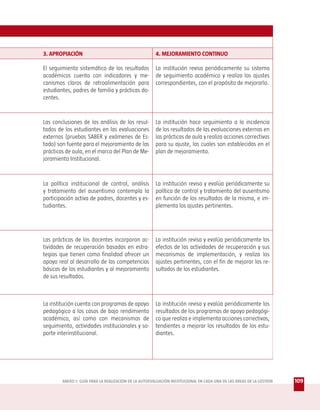 3. APROPIACIÓN                                         4. MEJORAMIENTO CONTINUO

El seguimiento sistemático de los resultados           La institución revisa periódicamente su sistema
académicos cuenta con indicadores y me-                de seguimiento académico y realiza los ajustes
canismos claros de retroalimentación para              correspondientes, con el propósito de mejorarlo.
estudiantes, padres de familia y prácticas do-
centes.



Las conclusiones de los análisis de los resul-         La institución hace seguimiento a la incidencia
tados de los estudiantes en las evaluaciones           de los resultados de las evaluaciones externas en
externas (pruebas SABER y exámenes de Es-              las prácticas de aula y realiza acciones correctivas
tado) son fuente para el mejoramiento de las           para su ajuste, las cuales son establecidas en el
prácticas de aula, en el marco del Plan de Me-         plan de mejoramiento.
joramiento Institucional.



La política institucional de control, análisis         La institución revisa y evalúa periódicamente su
y tratamiento del ausentismo contempla la              política de control y tratamiento del ausentismo
participación activa de padres, docentes y es-         en función de los resultados de la misma, e im-
tudiantes.                                             plementa los ajustes pertinentes.




Las prácticas de los docentes incorporan ac-           La institución revisa y evalúa periódicamente los
tividades de recuperación basadas en estra-            efectos de las actividades de recuperación y sus
tegias que tienen como finalidad ofrecer un            mecanismos de implementación, y realiza los
apoyo real al desarrollo de las competencias           ajustes pertinentes, con el fin de mejorar los re-
básicas de los estudiantes y al mejoramiento           sultados de los estudiantes.
de sus resultados.



La institución cuenta con programas de apoyo           La institución revisa y evalúa periódicamente los
pedagógico a los casos de bajo rendimiento             resultados de los programas de apoyo pedagógi-
académico, así como con mecanismos de                  co que realiza e implementa acciones correctivas,
seguimiento, actividades institucionales y so-         tendientes a mejorar los resultados de los estu-
porte interinstitucional.                              diantes.




        ANEXO 1: GUÍA PARA LA REALIZACIÓN DE LA AUTOEVALUACIÓN INSTITUCIONAL EN CADA UNA DE LAS ÁREAS DE LA GESTIÓN   109
 