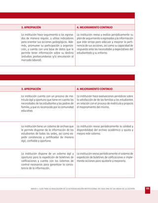 3. APROPIACIÓN                                         4. MEJORAMIENTO CONTINUO

La institución hace seguimiento a los egresa-          La institución revisa y evalúa periódicamente su
dos de manera regular, y utiliza indicadores           plan de seguimiento a egresados y la información
para orientar sus acciones pedagógicas. Ade-           que éste arroja para adecuar y mejorar la perti-
más, promueve su participación y organiza-             nencia de sus acciones, así como su capacidad de
ción, y cuenta con una base de datos que le            respuesta ante las necesidades y expectativas del
permite tener información sobre su destino             estudiantado y su entorno.
(estudios postsecundarios y/o vinculación al
mercado laboral).




3. APROPIACIÓN                                         4. MEJORAMIENTO CONTINUO

La institución cuenta con un proceso de ma-            La institución hace evaluaciones periódicas sobre
trícula ágil y oportuno que tiene en cuenta las        la satisfacción de de las familias y los estudiantes
necesidades de los estudiantes y los padres de         en relación con el proceso de matrícula y propicia
familia, y que es reconocido por la comunidad          el mejoramiento del mismo.
educativa.




La institución tiene un sistema de archivo que         La institución revisa periódicamente la calidad y
le permite disponer de la información de los           disponibilidad del archivo académico y ajusta y
estudiantes de todas las sedes, así como ex-           mejora este sistema.
pedir constancias y certificados de manera
ágil, confiable y oportuna.



La institución dispone de un sistema ágil y            La institución revisa periódicamente el sistema de
oportuno para la expedición de boletines de            expedición de boletines de calificaciones e imple-
calificaciones y cuenta con los sistemas de            menta acciones para ajustarlo y mejorarlo.
control necesarios para garantizar la consis-
tencia de la información.




        ANEXO 1: GUÍA PARA LA REALIZACIÓN DE LA AUTOEVALUACIÓN INSTITUCIONAL EN CADA UNA DE LAS ÁREAS DE LA GESTIÓN   111
 