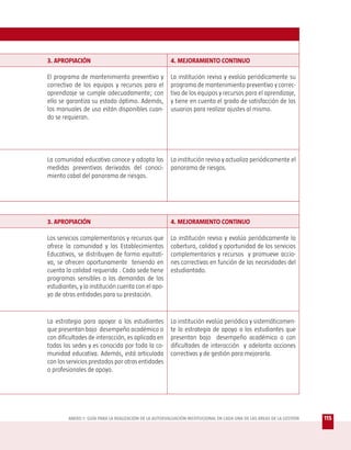 3. APROPIACIÓN                                         4. MEJORAMIENTO CONTINUO

El programa de mantenimiento preventivo y              La institución revisa y evalúa periódicamente su
correctivo de los equipos y recursos para el           programa de mantenimiento preventivo y correc-
aprendizaje se cumple adecuadamente; con               tivo de los equipos y recursos para el aprendizaje,
ello se garantiza su estado óptimo. Además,            y tiene en cuenta el grado de satisfacción de los
los manuales de uso están disponibles cuan-            usuarios para realizar ajustes al mismo.
do se requieran.




La comunidad educativa conoce y adopta las             La institución revisa y actualiza periódicamente el
medidas preventivas derivadas del conoci-              panorama de riesgos.
miento cabal del panorama de riesgos.




3. APROPIACIÓN                                         4. MEJORAMIENTO CONTINUO

Los servicios complementarios y recursos que           La institución revisa y evalúa periódicamente la
ofrece la comunidad y los Establecimientos             cobertura, calidad y oportunidad de los servicios
Educativos, se distribuyen de forma equitati-          complementarios y recursos y promueve accio-
va, se ofrecen oportunamente teniendo en               nes correctivas en función de las necesidades del
cuenta la calidad requerida . Cada sede tiene          estudiantado.
programas sensibles a las demandas de los
estudiantes, y la institución cuenta con el apo-
yo de otras entidades para su prestación.


La estrategia para apoyar a los estudiantes            La institución evalúa periódica y sistemáticamen-
que presentan bajo desempeño académico o               te la estrategia de apoyo a los estudiantes que
con dificultades de interacción, es aplicada en        presentan bajo desempeño académico o con
todas las sedes y es conocida por toda la co-          dificultades de interacción y adelanta acciones
munidad educativa. Además, está articulada             correctivas y de gestión para mejorarla.
con los servicios prestados por otras entidades
o profesionales de apoyo.




        ANEXO 1: GUÍA PARA LA REALIZACIÓN DE LA AUTOEVALUACIÓN INSTITUCIONAL EN CADA UNA DE LAS ÁREAS DE LA GESTIÓN   115
 