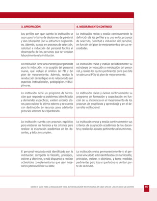3. APROPIACIÓN                                         4. MEJORAMIENTO CONTINUO

Los perfiles con que cuenta la institución se          La institución revisa y evalúa continuamente la
usan para la toma de decisiones de personal            definición de los perfiles y su uso en los procesos
y son coherentes con su estructura organizati-         de selección, solicitud e inducción del personal,
va. Además, su uso en procesos de selección,           en función del plan de mejoramiento y de sus ne-
solicitud e inducción del personal facilita el         cesidades.
desempeño de las personas que se vinculan
laboralmente a la institución.

La institución tiene una estrategia organizada         La institución revisa y evalúa periódicamente su
para la inducción y la acogida del personal            estrategia de inducción y reinducción del perso-
nuevo, que incluye el análisis del PEI y del           nal, y realiza los ajustes pertinentes para que ésta
plan de mejoramiento. Además, realiza la               se adecue al PEI y al plan de mejoramiento.
reinducción del antiguo en lo relacionado con
aspectos institucionales, pedagógicos y disci-
plinares.

La institución tiene un programa de forma-             La institución revisa y evalúa continuamente su
ción que responde a problemas identificados            programa de formación y capacitación en fun-
y demandas específicas; existen criterios cla-         ción de su incidencia en el mejoramiento de los
ros para valorar la oferta externa y se cuenta         procesos de enseñanza y aprendizaje y en el de-
con destinación de recursos para adelantar             sarrollo institucional.
procesos internos de capacitación.


La institución cuenta con procesos explícitos          La institución revisa y evalúa continuamente sus
para elaborar los horarios y los criterios para        criterios de asignación académica de los docen-
realizar la asignación académica de los do-            tes y realiza los ajustes pertinentes a los mismos.
centes, y éstos se cumplen.




El personal vinculado está identificado con la         La institución revisa permanentemente si el per-
institución: comparte la filosofía, principios,        sonal vinculado está identificado con su filosofía,
valores y objetivos, y está dispuesto a realizar       principios, valores y objetivos, y toma medidas
actividades complementarias que sean nece-             pertinentes para lograr que todos se sientan par-
sarias para cualificar su labor.                       te de la misma.




        ANEXO 1: GUÍA PARA LA REALIZACIÓN DE LA AUTOEVALUACIÓN INSTITUCIONAL EN CADA UNA DE LAS ÁREAS DE LA GESTIÓN   117
 