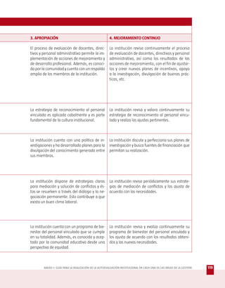 3. APROPIACIÓN                                         4. MEJORAMIENTO CONTINUO

El proceso de evaluación de docentes, direc-           La institución revisa continuamente el proceso
tivos y personal administrativo permite la im-         de evaluación de docentes, directivos y personal
plementación de acciones de mejoramiento y             administrativo, así como los resultados de las
de desarrollo profesional. Además, es conoci-          acciones de mejoramiento, con el fin de ajustar-
do por la comunidad y cuenta con un respaldo           los y crear nuevos planes de incentivos, apoyo
amplio de los miembros de la institución.              a la investigación, divulgación de buenas prác-
                                                       ticas, etc.




La estrategia de reconocimiento al personal            La institución revisa y valora continuamente su
vinculado es aplicada cabalmente y es parte            estrategia de reconocimiento al personal vincu-
fundamental de la cultura institucional.               lado y realiza los ajustes pertinentes.



La institución cuenta con una política de in-          La institución discute y perfecciona sus planes de
vestigaciones y ha desarrollado planes para la         investigación y busca fuentes de financiación que
divulgación del conocimiento generado entre            permitan su realización.
sus miembros.




La institución dispone de estrategias claras           La institución revisa periódicamente sus estrate-
para mediación y solución de conflictos y és-          gias de mediación de conflictos y los ajusta de
tos se resuelven a través del diálogo y la ne-         acuerdo con las necesidades.
gociación permanente. Esto contribuye a que
exista un buen clima laboral.




La institución cuenta con un programa de bie-          La institución revisa y evalúa continuamente su
nestar del personal vinculado que se cumple            programa de bienestar del personal vinculado y
en su totalidad. Además, es conocido y acep-           los ajusta de acuerdo con los resultados obteni-
tado por la comunidad educativa desde una              dos y las nuevas necesidades.
perspectiva de equidad.



        ANEXO 1: GUÍA PARA LA REALIZACIÓN DE LA AUTOEVALUACIÓN INSTITUCIONAL EN CADA UNA DE LAS ÁREAS DE LA GESTIÓN   119
 