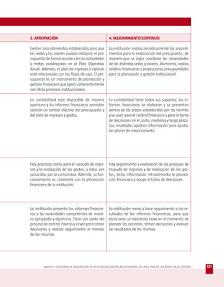 3. APROPIACIÓN                                         4. MEJORAMIENTO CONTINUO

Existen procedimientos establecidos para que           La institución evalúa periódicamente los procedi-
las sedes y los niveles puedan elaborar el pre-        mientos para la elaboración del presupuesto, de
supuesto de forma acorde con las actividades           manera que se logre coordinar las necesidades
y metas establecidas en el Plan Operativo              de las distintas sedes y niveles. Asimismo, realiza
Anual. Además, el plan de ingresos y egresos           análisis financieros y proyecciones presupuestales
está relacionado con los flujos de caja. El pre-       para la planeación y gestión institucional.
supuesto es un instrumento de planeación y
gestión financiera que opera coherentemente
con otros procesos institucionales.

La contabilidad está disponible de manera              La contabilidad tiene todos sus soportes; los in-
oportuna y los informes financieros permiten           formes financieros se elaboran y se presentan
realizar un control efectivo del presupuesto y         dentro de los plazos establecidos por las normas
del plan de ingresos y gastos.                         y se usan para el control financiero y para la toma
                                                       de decisiones en el corto, mediano y largo plazo.
                                                       Sus resultados aportan información para ajustar
                                                       los planes de mejoramiento.




Hay procesos claros para el recaudo de ingre-          Hay seguimiento y evaluación de los procesos de
sos y la realización de los gastos, y éstos son        recaudo de ingresos y de realización de los gas-
conocidos por la comunidad. Además, su fun-            tos; dicha información retroalimenta la planea-
cionamiento es coherente con la planeación             ción financiera y apoya la toma de decisiones.
financiera de la institución.




La institución presenta los informes financie-         La institución revisa y hace seguimiento a los re-
ros a las autoridades competentes de mane-             sultados de los informes financieros, para que
ra apropiada y oportuna. Éstos son parte del           éstos sean un elemento clave en el momento de
proceso de control interno y sirven para tomar         planear las acciones, tomar decisiones y evaluar
decisiones y realizar seguimiento al manejo            los resultados de las mismas.
de los recursos.




        ANEXO 1: GUÍA PARA LA REALIZACIÓN DE LA AUTOEVALUACIÓN INSTITUCIONAL EN CADA UNA DE LAS ÁREAS DE LA GESTIÓN   121
 