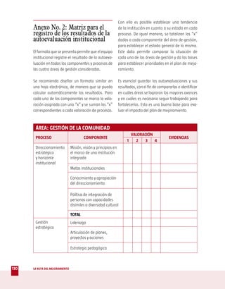 Con ello es posible establecer una tendencia
      Anexo No. 2: Matriz para el                                 de la institución en cuanto a su estado en cada
      registro de los resultados de la                            proceso. De igual manera, se totalizan las “x”
      autoevaluación institucional                                dadas a cada componente del área de gestión,
                                                                  para establecer el estado general de la misma.
      El formato que se presenta permite que el equipo            Este dato permite comparar la situación de
      institucional registre el resultado de la autoeva-          cada una de las áreas de gestión y da las bases
      luación en todos los componentes y procesos de              para establecer prioridades en el plan de mejo-
      las cuatro áreas de gestión consideradas.                   ramiento.

      Se recomienda diseñar un formato similar en                 Es esencial guardar las autoevaluaciones y sus
      una hoja electrónica, de manera que se pueda                resultados, con el fin de compararlas e identificar
      calcular automáticamente los resultados. Para               en cuáles áreas se lograron los mayores avances
      cada uno de los componentes se marca la valo-               y en cuáles es necesario seguir trabajando para
      ración asignada con una “x” y se suman las “x”              fortalecerlas. Esta es una buena base para eva-
      correspondientes a cada valoración de procesos.             luar el impacto del plan de mejoramiento.



       ÁREA: GESTIÓN DE LA COMUNIDAD
                                                                         VALORACIÓN
       PROCESO                           COMPONENTE                                               EVIDENCIAS
                                                                       1   2    3   4
       Direccionamiento          Misión, visión y principios en
       estratégico               el marco de una institución
       y horizonte               integrada
       institucional
                                 Metas institucionales

                                 Conocimiento y apropiación
                                 del direccionamiento

                                 Política de integración de
                                 personas con capacidades
                                 disímiles o diversidad cultural

                                 TOTAL
       Gestión                   Liderazgo
       estratégica
                                 Articulación de planes,
                                 proyectos y acciones

                                 Estrategia pedagógica



130   LA RUTA DEL MEJORAMIENTO
 