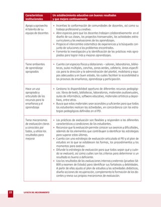 Características           Un establecimiento educativo con buenos resultados
      institucionales           y que mejora continuamente

      Apoya y aprovecha         • Incentiva la conformación de comunidades de docentes, así como su
      el talento de su            trabajo profesional y creativo.
      equipo de docentes        • Abre espacios para que los docentes trabajen colaborativamente en el
                                  diseño de sus clases, los proyectos transversales, las actividades extra-
                                  curriculares y las evaluaciones de los aprendizajes.
                                • Propicia el intercambio sistemático de experiencias y la búsqueda con-
                                  junta de soluciones a los problemas encontrados.
                                • Fomenta la investigación y la identificación de las prácticas más apro-
                                  piadas para lograr más y mejores aprendizajes.

      Tiene ambientes           • Cuenta con espacios físicos y dotaciones – salones, laboratorios, biblio-
      de aprendizaje              tecas, aulas múltiples, canchas, zonas verdes, cafetería, áreas específi-
      apropiados                  cas para la dirección y la administración del plantel, mobiliario y equi-
                                  pos adecuados y en buen estado, los cuales facilitan la accesibilidad a
                                  los procesos de enseñanza, aprendizaje y participación.


      Hace un uso               • Gestiona la disponibilidad oportuna de diferentes recursos pedagógi-
      apropiado y                 cos: libros de texto, bibliotecas, laboratorios, materiales audiovisuales,
      articulado de los           aulas de informática, software educativo, materiales artísticos y depor-
      recursos para la            tivos, entre otros.
      enseñanza y el            • Busca que estos materiales sean accesibles y suficientes para que todos
      aprendizaje                 los estudiantes realicen las actividades, en concordancia con las estra-
                                  tegias pedagógicas definidas en el PEI.

      Tiene mecanismos          • Las prácticas de evaluación son flexibles y responden a las diferentes
      de evaluación claros        características y condiciones de los estudiantes.
      y conocidos por           • Reconoce que la evaluación permite conocer sus avances y dificultades,
      todos, y utiliza los        además de los elementos que contribuyen a identificar las estrategias
      resultados para             para superar estas últimas.
      mejorar                   • Cuenta con una estrategia de evaluación articulada al PEI y al plan de
                                  estudios en la que se establecen las formas, los procedimientos y los
                                  momentos para evaluar.
                                • Difunde la estrategia de evaluación para que todos sepan qué y cuán-
                                  do se evaluará, así como cuáles son los criterios para determinar si un
                                  resultado es bueno o deficiente.
                                • Usa los resultados de las evaluaciones internas y externas (pruebas SA-
                                  BER y examen de Estado) para identificar sus fortalezas y debilidades.
                                  A partir de ellas ajusta el plan de estudios y las actividades didácticas,
                                  diseña acciones de recuperación, complementa la formación de los do-
                                  centes y revisa sus propios mecanismos de evaluación.




22   LA RUTA DEL MEJORAMIENTO
 