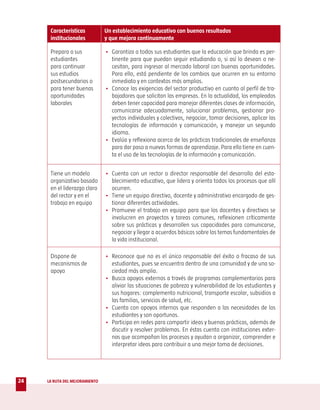 Características           Un establecimiento educativo con buenos resultados
      institucionales           y que mejora continuamente

      Prepara a sus             • Garantiza a todos sus estudiantes que la educación que brinda es per-
      estudiantes                 tinente para que puedan seguir estudiando o, si así lo desean o ne-
      para continuar              cesitan, para ingresar al mercado laboral con buenas oportunidades.
      sus estudios                Para ello, está pendiente de los cambios que ocurren en su entorno
      postsecundarios o           inmediato y en contextos más amplios.
      para tener buenas         • Conoce las exigencias del sector productivo en cuanto al perfil de tra-
      oportunidades               bajadores que solicitan las empresas. En la actualidad, los empleados
      laborales                   deben tener capacidad para manejar diferentes clases de información,
                                  comunicarse adecuadamente, solucionar problemas, gestionar pro-
                                  yectos individuales y colectivos, negociar, tomar decisiones, aplicar las
                                  tecnologías de información y comunicación, y manejar un segundo
                                  idioma.
                                • Evalúa y reflexiona acerca de las prácticas tradicionales de enseñanza
                                  para dar paso a nuevas formas de aprendizaje. Para ello tiene en cuen-
                                  ta el uso de las tecnologías de la información y comunicación.


      Tiene un modelo           • Cuenta con un rector o director responsable del desarrollo del esta-
      organizativo basado         blecimiento educativo, que lidera y orienta todos los procesos que allí
      en el liderazgo claro       ocurren.
      del rector y en el        • Tiene un equipo directivo, docente y administrativo encargado de ges-
      trabajo en equipo           tionar diferentes actividades.
                                • Promueve el trabajo en equipo para que los docentes y directivos se
                                  involucren en proyectos y tareas comunes, reflexionen críticamente
                                  sobre sus prácticas y desarrollen sus capacidades para comunicarse,
                                  negociar y llegar a acuerdos básicos sobre los temas fundamentales de
                                  la vida institucional.

      Dispone de                • Reconoce que no es el único responsable del éxito o fracaso de sus
      mecanismos de               estudiantes, pues se encuentra dentro de una comunidad y de una so-
      apoyo                       ciedad más amplia.
                                • Busca apoyos externos a través de programas complementarios para
                                  aliviar las situaciones de pobreza y vulnerabilidad de los estudiantes y
                                  sus hogares: complemento nutricional, transporte escolar, subsidios a
                                  las familias, servicios de salud, etc.
                                • Cuenta con apoyos internos que responden a las necesidades de los
                                  estudiantes y son oportunos.
                                • Participa en redes para compartir ideas y buenas prácticas, además de
                                  discutir y resolver problemas. En éstas cuenta con instituciones exter-
                                  nas que acompañan los procesos y ayudan a organizar, comprender e
                                  interpretar ideas para contribuir a una mejor toma de decisiones.




24   LA RUTA DEL MEJORAMIENTO
 
