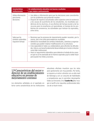 Características        Un establecimiento educativo con buenos resultados
 institucionales        y que mejora continuamente

 Utiliza información    • Usa datos e información para que las decisiones sean consistentes
 para tomar               con los problemas que pretende resolver.
 decisiones             • Dispone de registros actualizados sobre aspectos como la asistencia
                          y las causas de ausentismo de los estudiantes, los resultados aca-
                          démicos de los alumnos, el uso efectivo del tiempo escolar y de los
                          recursos para la enseñanza y el aprendizaje, el manejo de los pro-
                          blemas de convivencia, las actividades que realizan los egresados,
                          entre otros.


 Sabe que los           • Reconoce que los procesos de mejoramiento pueden necesitar, por lo
 cambios sostenibles      menos, dos o tres años para evidenciar resultados.
 requieren tiempo       • Detecta las necesidades de cambios individuales, colectivos y organiza-
                          cionales que pueden implicar modificaciones en su estructura.
                        • Crea capacidad en todos sus colaboradores para afrontar las dificulta-
                          des. Esta es una tarea fundamental desarrollada por el rector o director
                          como líder institucional.
                        • Hace un seguimiento sistemático para detectar el estado de las cosas:
                          en qué no se ha avanzado de la manera esperada y qué se debe hacer
                          para ajustar las metas y acciones.




                                                   educativas efectivas muestran que los retos
1.9 Características del rector o                   para gestionarlas son muy grandes. Por tanto,
director de un establecimiento                     se requiere un rector o director con un alto nivel
educativo en proceso de                            de liderazgo y con un conjunto de habilidades
mejoramiento continuo                              y competencias que le permitan desempeñar
                                                   todas sus funciones. En el Cuadro No. 2 se reco-
Los elementos señalados en el apartado an-         gen el perfil y los requisitos profesionales bási-
terior como características de las instituciones   cos de un buen rector.




                                                   PRIMERA PARTE: EL MARCO DEL MEJORAMIENTO INSTITUCIONAL   25
 