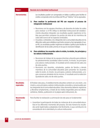 PASO 1                Revisión de la identidad institucional

      Herramientas                 Los resultados pueden ser consignados en tablas o gráficos para facilitar el
                                   análisis comparado entre los énfasis del PEI y el “destino” de los egresados.

                            3. Para analizar la pertinencia del PEI con respecto al proceso de
                               integración institucional

                                • Reuniones con los equipos directivos y de docentes de todas las sedes
                                  para analizar si el PEI refleja la identidad institucional del estableci-
                                  miento educativo integrado. Los resultados pueden registrarse en ta-
                                  blas que permitan comparar los puntos de vista de los miembros de
                                  cada sede acerca de los aspectos analizados.
                                • Encuestas o entrevistas a los integrantes de la comunidad educativa de las
                                  diferentes sedes para establecer qué tanto conocen y han apropiado el nue-
                                  vo PEI. Los resultados pueden registrarse en tablas o gráficos para facilitar la
                                  identificación de las sedes y temas en los que es necesario trabajar.

                            4. Para establecer los acuerdos sobre la visión, la misión, los principios y
                               los valores institucionales

                                • Reuniones de trabajo de los equipos directivo y docente para elaborar
                                  los planteamientos acordados sobre la visión, la misión, los principios
                                  y los valores institucionales. El resultado será la redacción de cada uno
                                  de estos puntos.
                                • Reuniones con docentes, estudiantes, padres de familia y demás
                                  miembros de la comunidad educativa para presentar los acuerdos
                                  sobre la visión, la misión, los principios y valores institucionales, y lo-
                                  grar consensos alrededor de los mismos. El resultado será la redacción
                                  ajustada de cada uno de estos puntos.


      Resultados            Al finalizar este paso, el establecimiento educativo contará con una visión, una
      esperados             misión y unos principios y valores institucionales conocidos y consensuados por
                            los integrantes de la comunidad educativa. Estos elementos deberán registrarse
                            y difundirse ampliamente, a través de los medios disponibles para ese efecto:
                            carteleras, folletos, publicación en la página web institucional, etc.


      Recomenda-            Para facilitar la realización y culminación de este paso es fundamental:
      ciones
                            • Garantizar la participación de todas las instancias de la comunidad educa-
                              tiva en los diferentes momentos del proceso. De esta manera los resulta-
                              dos serán legitimados y adoptados más fácilmente, lo que contribuirá a la
                              consolidación de la identidad y la cultura institucional.




42   LA RUTA DEL MEJORAMIENTO
 
