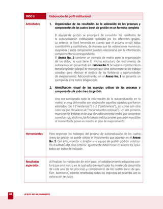PASO 3                Elaboración del perfil institucional

      Actividades           1.   Organización de los resultados de la valoración de los procesos y
                                 componentes de las cuatro áreas de gestión en un formato completo

                                 El equipo de gestión se encargará de consolidar los resultados de
                                 la autoevaluación institucional realizada por los diferentes grupos.
                                 Lo anterior se hará teniendo en cuenta que el proceso arrojó datos
                                 cuantitativos y cualitativos, de manera que las valoraciones numéricas
                                 asignadas a cada componente puedan relacionarse con la información
                                 complementaria correspondiente.
                                 El Anexo No. 2 contiene un ejemplo de matriz para la organización
                                 de los datos, la cual tiene la misma estructura del instrumento de
                                 autoevaluación presentado en el Anexo No. 1. Se sugiere reproducirla en
                                 tamaño grande (pliego) de manera que sirva como material de trabajo
                                 colectivo para efectuar el análisis de las fortalezas y oportunidades
                                 de mejoramiento. Adicionalmente, en el Anexo No. 3 se presenta un
                                 ejemplo de esta matriz diligenciada.

                            2. Identificación visual de los aspectos críticos de los procesos y
                               componentes de cada área de gestión

                                 Una vez consignada toda la información de la autoevaluación en la
                                 matriz, es muy útil resaltar con algún color aquellos aspectos que fueron
                                 valorados con 1 (“existencia”) o 2 (“pertinencia”), así como con otro
                                 color los que obtuvieron 4 (“mejoramiento continuo”). Los dos primeros
                                 muestran los ámbitos en los que el establecimiento tendrá que concentrar
                                 sus esfuerzos; el último, las fortalezas institucionales que serán muy útiles
                                 al momento de poner en marcha el plan de mejoramiento.



      Herramientas          Para organizar los hallazgos del proceso de autoevaluación de las cuatro
                            áreas de gestión se puede utilizar el instrumento que aparece en el Anexo
                            No. 2. Con éste, el rector o director y su equipo de gestión podrán sintetizar
                            los resultados del paso anterior. Igualmente deben tener en cuenta los resul-
                            tados del índice de inclusión.



      Resultados            Al finalizar la realización de este paso, el establecimiento educativo con-
      esperados             tará con una matriz en la cual estarán registrados los niveles de desarrollo
                            de cada uno de los procesos y componentes de las cuatro áreas de ges-
                            tión. Asimismo, estarán resaltados todos los aspectos de acuerdo con la
                            valoración recibida.




48   LA RUTA DEL MEJORAMIENTO
 
