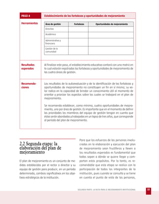 PASO 4              Establecimiento de las fortalezas y oportunidades de mejoramiento

 Herramientas         Área de gestión          Fortalezas           Oportunidades de mejoramiento
                      Directiva

                      Académica

                      Administrativa y
                      financiera

                      Gestión de la
                      comunidad




 Resultados          Al finalizar este paso, el establecimiento educativo contará con una matriz en
 esperados           la cual estarán registradas las fortalezas y oportunidades de mejoramiento de
                     las cuatro áreas de gestión.


 Recomenda-          Los resultados de la autoevaluación y de la identificación de las fortalezas y
 ciones              oportunidades de mejoramiento no constituyen un fin en sí mismo; su va-
                     lor radica en la capacidad de brindar un conocimiento útil al momento de
                     orientar y priorizar los aspectos sobre los cuales se trabajará en el plan de
                     mejoramiento.

                     Se recomienda establecer, como mínimo, cuatro oportunidades de mejora-
                     miento, una por área de gestión. Es importante que en el momento de definir
                     las prioridades los miembros del equipo de gestión tengan en cuenta que
                     éstas serán abordadas y trabajadas en un lapso de tres años, que corresponde
                     al período del plan de mejoramiento.




                                                    Para que los esfuerzos de las personas involu-
2.2 Segunda etapa: la                               cradas en la elaboración y ejecución del plan
elaboración del plan de                             de mejoramiento sean fructíferos y lleven a
mejoramiento                                        los resultados esperados es fundamental que
                                                    todos sepan a dónde se quiere llegar y com-
El plan de mejoramiento es un conjunto de me-       partan estos propósitos. Por lo tanto, es re-
didas establecidas por el rector o director y su    comendable que esta etapa se realice con la
equipo de gestión para producir, en un período      participación de todos los integrantes de la
determinado, cambios significativos en los obje-    institución, pues cuando se consulta y se tiene
tivos estratégicos de la institución.               en cuenta el punto de vista de las personas,


                                                   SEGUNDA PARTE: LA RUTA PARA EL MEJORAMIENTO INSTITUCIONAL   51
 