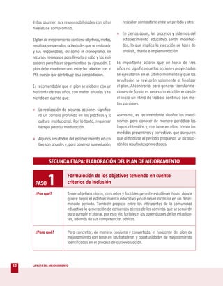 éstas asumen sus responsabilidades con altos               necesitan contrastarse entre un período y otro.
     niveles de compromiso.
                                                            » En ciertos casos, los procesos y sistemas del
     El plan de mejoramiento contiene objetivos, metas,         establecimiento educativo serán modifica-
     resultados esperados, actividades que se realizarán        dos, lo que implica la ejecución de fases de
     y sus responsables, así como el cronograma, los            análisis, diseño e implementación.
     recursos necesarios para llevarlo a cabo y los indi-
     cadores para hacer seguimiento a su ejecución. El      Es importante aclarar que un lapso de tres
     plan debe mantener una estrecha relación con el        años no significa que las acciones proyectadas
     PEI, puesto que contribuye a su consolidación.         se ejecutarán en el último momento y que los
                                                            resultados se revisarán solamente al finalizar
     Es recomendable que el plan se elabore con un          el plan. Al contrario, para generar transforma-
     horizonte de tres años, con metas anuales y te-        ciones de fondo es necesario establecer desde
     niendo en cuenta que:                                  el inicio un ritmo de trabajo continuo con me-
                                                            tas parciales.
     » La realización de algunas acciones significa-
        rá un cambio profundo en las prácticas y la         Asimismo, es recomendable diseñar los meca-
        cultura institucional. Por lo tanto, requieren      nismos para conocer de manera periódica los
        tiempo para su maduración.                          logros obtenidos y, con base en ellos, tomar las
                                                            medidas preventivas y correctivas que aseguren
     » Algunos resultados del establecimiento educa-        que al finalizar el período propuesto se alcanza-
        tivo son anuales y, para observar su evolución,     rán los resultados proyectados.



               SEGUNDA ETAPA: ELABORACIÓN DEL PLAN DE MEJORAMIENTO



      PASO     1            Formulación de los objetivos teniendo en cuenta
                            criterios de inclusión

      ¿Por qué?             Tener objetivos claros, concretos y factibles permite establecer hasta dónde
                            quiere llegar el establecimiento educativo y qué desea alcanzar en un deter-
                            minado período. También propicia entre los integrantes de la comunidad
                            educativa la generación de consensos acerca de los caminos que se seguirán
                            para cumplir el plan y, por esta vía, fortalecer los aprendizajes de los estudian-
                            tes, además de sus competencias básicas.


      ¿Para qué?            Para concretar, de manera conjunta y concertada, el horizonte del plan de
                            mejoramiento con base en las fortalezas y oportunidades de mejoramiento
                            identificadas en el proceso de autoevaluación.




52   LA RUTA DEL MEJORAMIENTO
 