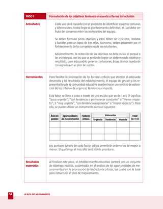 PASO 1                Formulación de los objetivos teniendo en cuenta criterios de inclusión

      Actividades                  Cada uno será revisado con el propósito de identificar aspectos comunes
                                   y diferenciales, hasta llegar al planteamiento definitivo, el cual debe ser
                                   fruto del consenso entre los integrantes del equipo.

                                   Se deben formular pocos objetivos y éstos deben ser concretos, realistas
                                   y factibles para un lapso de tres años. Asimismo, deben propender por el
                                   fortalecimiento de las competencias de los estudiantes.

                                   Adicionalmente, la redacción de los objetivos no debe incluir el porqué o
                                   las estrategias con las que se pretende lograr un determinado objetivo y
                                   resultado, pues esto podría generar confusiones. Estas últimas quedarán
                                   consignadas en el plan de acción.


      Herramientas          Para facilitar la priorización de los factores críticos que afectan el adecuado
                            desarrollo y los resultados del establecimiento, el equipo de gestión y los re-
                            presentantes de la comunidad educativa pueden hacer un ejercicio de valora-
                            ción de los criterios de urgencia, tendencia e impacto.

                            Esta labor se lleva a cabo a través de una escala que va de 1 a 5 (1 significa
                            “poco urgente”, “con tendencia a permanecer constante” o “menor impac-
                            to”; 5 “muy urgente”, “con tendencia a agravarse” o “mayor impacto”). Para
                            ello, se puede utilizar un instrumento como el siguiente:

                                Área de    Oportunidades    Factores               Valoración              Total
                                gestión   de mejoramiento    críticos   Urgencia   Tendencia    Impacto   (U+T+I)




                            Los puntajes totales de cada factor crítico permitirán ordenarlos de mayor a
                            menor. El que tenga el más alto será el más prioritario.



      Resultados            Al finalizar este paso, el establecimiento educativo contará con un conjunto
      esperados             de objetivos escritos, sustentados en el análisis de las oportunidades de me-
                            joramiento y en la priorización de los factores críticos, los cuales son la base
                            para estructurar el plan de mejoramiento.




54   LA RUTA DEL MEJORAMIENTO
 