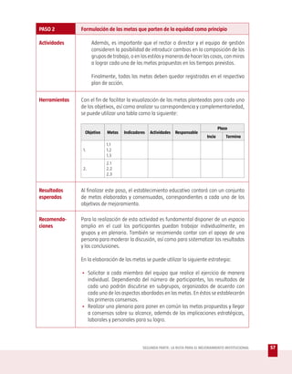 PASO 2         Formulación de las metas que parten de la equidad como principio

Actividades          Además, es importante que el rector o director y el equipo de gestión
                     consideren la posibilidad de introducir cambios en la composición de los
                     grupos de trabajo, o en los estilos y maneras de hacer las cosas, con miras
                     a lograr cada una de las metas propuestas en los tiempos previstos.

                     Finalmente, todas las metas deben quedar registradas en el respectivo
                     plan de acción.


Herramientas   Con el fin de facilitar la visualización de las metas planteadas para cada uno
               de los objetivos, así como analizar su correspondencia y complementariedad,
               se puede utilizar una tabla como la siguiente:

                                                                                        Plazo
                 Objetivo   Metas    Indicadores   Actividades   Responsable
                                                                                Incia       Termina
                            1.1
                1.          1.2
                            1.3
                            2.1
                2.          2.2
                            2.3


Resultados     Al finalizar este paso, el establecimiento educativo contará con un conjunto
esperados      de metas elaboradas y consensuadas, correspondientes a cada uno de los
               objetivos de mejoramiento.

Recomenda-     Para la realización de esta actividad es fundamental disponer de un espacio
ciones         amplio en el cual los participantes puedan trabajar individualmente, en
               grupos y en plenaria. También se recomienda contar con el apoyo de una
               persona para moderar la discusión, así como para sistematizar los resultados
               y las conclusiones.

               En la elaboración de las metas se puede utilizar la siguiente estrategia:

               • Solicitar a cada miembro del equipo que realice el ejercicio de manera
                 individual. Dependiendo del número de participantes, los resultados de
                 cada uno podrán discutirse en subgrupos, organizados de acuerdo con
                 cada uno de los aspectos abordados en las metas. En éstos se establecerán
                 los primeros consensos.
               • Realizar una plenaria para poner en común las metas propuestas y llegar
                 a consensos sobre su alcance, además de las implicaciones estratégicas,
                 laborales y personales para su logro.



                                              SEGUNDA PARTE: LA RUTA PARA EL MEJORAMIENTO INSTITUCIONAL   57
 