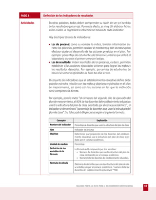 PASO 3        Definición de los indicadores de resultados

Actividades       En otras palabras, todos deben comprender su razón de ser y el sentido
                  de los resultados que arroja. Para este efecto, es muy útil elaborar fichas
                  en las cuales se registrará la información básica de cada indicador.

                  Hay dos tipos básicos de indicadores:

                  • Los de proceso: como su nombre lo indica, brindan información du-
                    rante los procesos, permiten realizar el monitoreo y dan las bases para
                    efectuar ajustes al desarrollo de las acciones previstas en el plan. Por
                    ejemplo: porcentaje de estudiantes de básica secundaria que utilizó el
                    laboratorio durante el primer semestre lectivo.
                  • Los de resultado: miden los efectos de los procesos, es decir, permiten
                    establecer si las acciones ejecutadas sirvieron para lograr las metas y
                    los resultados deseados. Por ejemplo: porcentaje de estudiantes de
                    básica secundaria aprobados al final del año lectivo.

                  El conjunto de indicadores que el establecimiento educativo defina debe
                  guardar estrecha relación con las metas y objetivos registrados en el plan
                  de mejoramiento, así como con las acciones en las que la institución
                  tiene competencia directa.

                  Por ejemplo, para la meta “al comienzo del segundo año de ejecución del
                  plan de mejoramiento, el 80% de los docentes del establecimiento educativo
                  usará la estructura del plan de clase acordada por el consejo académico”, el
                  indicador se denominará “porcentaje de docentes que usan la estructura del
                  plan de clase”. Su ficha podrá diligenciarse según el siguiente formato:

                          Concepto                                 Explicación
                   Nombre del indicador   Porcentaje de docentes que usan la estructura del plan de clase
                   Tipo                   Indicador de proceso
                   Objetivo               Determinar qué proporción de los docentes del estableci-
                                          miento educativo usa la estructura del plan de clase acor-
                                          dada por el consejo académico.
                   Unidad de medida       Porcentaje
                   Definición de las      La fórmula está compuesta por dos variables:
                   variables de la          • Número de docentes que usa la estructura del plan de
                   fórmula                      clase establecida por el consejo académico.
                                            • Número total de docentes del establecimiento educativo.

                   Fórmula de cálculo
                                          (Número de docentes que usa la estructura del plan de cla-
                                          se establecida por el consejo académico / número total de
                                          docentes del establecimiento educativo) * 100




                                           SEGUNDA PARTE: LA RUTA PARA EL MEJORAMIENTO INSTITUCIONAL        59
 
