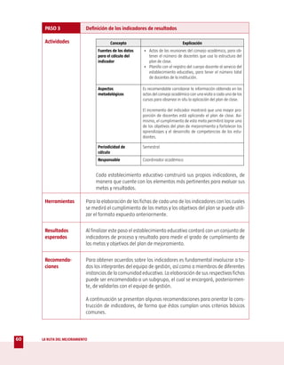 PASO 3                Definición de los indicadores de resultados

      Actividades                       Concepto                                 Explicación
                                  Fuentes de los datos   • Actas de las reuniones del consejo académico, para ob-
                                  para el cálculo del      tener el número de docentes que usa la estructura del
                                  indicador                plan de clase.
                                                         • Planilla con el registro del cuerpo docente al servicio del
                                                           establecimiento educativo, para tener el número total
                                                           de docentes de la institución.

                                  Aspectos               Es recomendable corroborar la información obtenida en las
                                  metodológicos          actas del consejo académico con una visita a cada uno de los
                                                         cursos para observar in situ la aplicación del plan de clase.

                                                         El incremento del indicador mostrará que una mayor pro-
                                                         porción de docentes está aplicando el plan de clase. Asi-
                                                         mismo, el cumplimiento de esta meta permitirá lograr uno
                                                         de los objetivos del plan de mejoramiento y fortalecer los
                                                         aprendizajes y el desarrollo de competencias de los estu-
                                                         diantes.

                                  Periodicidad de        Semestral
                                  cálculo
                                  Responsable            Coordinador académico


                                Cada establecimiento educativo construirá sus propios indicadores, de
                                manera que cuente con los elementos más pertinentes para evaluar sus
                                metas y resultados.

      Herramientas          Para la elaboración de las fichas de cada uno de los indicadores con los cuales
                            se medirá el cumplimiento de las metas y los objetivos del plan se puede utili-
                            zar el formato expuesto anteriormente.

      Resultados            Al finalizar este paso el establecimiento educativo contará con un conjunto de
      esperados             indicadores de proceso y resultado para medir el grado de cumplimiento de
                            las metas y objetivos del plan de mejoramiento.

      Recomenda-            Para obtener acuerdos sobre los indicadores es fundamental involucrar a to-
      ciones                dos los integrantes del equipo de gestión, así como a miembros de diferentes
                            instancias de la comunidad educativa. La elaboración de sus respectivas fichas
                            puede ser encomendada a un subgrupo, el cual se encargará, posteriormen-
                            te, de validarlas con el equipo de gestión.

                            A continuación se presentan algunas recomendaciones para orientar la cons-
                            trucción de indicadores, de forma que éstos cumplan unos criterios básicos
                            comunes.



60   LA RUTA DEL MEJORAMIENTO
 