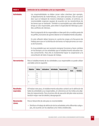 PASO 4         Definición de las actividades y de sus responsables

Actividades          Las responsabilidades no deben recaer sobre colectivos (por ejemplo,
                     el departamento de matemáticas), sino sobre personas. Esto no quiere
                     decir que se trabajará de manera individual o aislada; al contrario, es
                     recomendable organizar equipos de acuerdo con las características de
                     las tareas que se realizarán. También es aconsejable que cada actividad
                     tenga un solo responsable, para evitar la duplicidad de liderazgo y posi-
                     bles conflictos de intereses.

                     Para la asignación de los responsables es clave partir de un análisis previo de
                     los perfiles y funciones de quienes laboran en el establecimiento educativo.

                     En esta reflexión deben tenerse en cuenta las cargas y la frecuencia de
                     trabajo para que en la distribución de tareas no haya personas con exce-
                     so de funciones.

                     Es muy probable que sea necesario reasignar funciones y hacer cambios
                     en los tiempos y en las actividades que el establecimiento educativo rea-
                     liza comúnmente. Para ello es fundamental lograr la cooperación y la
                     concertación de todo el equipo de trabajo.


Herramientas   Para el establecimiento de las actividades y sus responsables se puede utilizar
               una tabla como la siguiente:

                                                                                         Plazo
                 Objetivo    Metas   Indicadores   Actividades   Responsable
                                                                                 Incia       Termina
                            1.1
                1.          1.2
                            1.3
                            2.1
                2.          2.2
                            2.3


Resultados     Al finalizar este paso, el establecimiento educativo contará con la definición de
esperados      todas las actividades y sus responsables, en coherencia con las metas y los obje-
               tivos de mejoramiento. Para el primer año de ejecución del plan estas acciones
               tendrán mayor nivel de detalle y desagregación.

Recomenda-     Para el desarrollo de este paso es recomendable:
ciones
               • Distribuir el trabajo de definición de las actividades entre diferentes subgru-
                 pos, de acuerdo con los objetivos y las metas establecidas.



                                               SEGUNDA PARTE: LA RUTA PARA EL MEJORAMIENTO INSTITUCIONAL   63
 