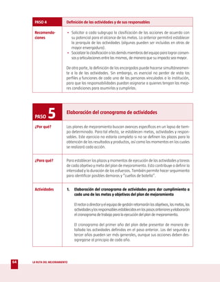 PASO 4                Definición de las actividades y de sus responsables

      Recomenda-            • Solicitar a cada subgrupo la clasificación de las acciones de acuerdo con
      ciones                  su potencial para el alcance de las metas. Lo anterior permitirá establecer
                              la jerarquía de las actividades (algunas pueden ser incluidas en otras de
                              mayor envergadura).
                            • Socializar la clasificación a los demás miembros del equipo para lograr consen-
                              sos y articulaciones entre las mismas, de manera que su impacto sea mayor.

                            De otra parte, la definición de los encargados puede hacerse simultáneamen-
                            te a la de las actividades. Sin embargo, es esencial no perder de vista los
                            perfiles y funciones de cada una de las personas vinculadas a la institución,
                            para que las responsabilidades puedan asignarse a quienes tengan las mejo-
                            res condiciones para asumirlas y cumplirlas.




      PASO     5            Elaboración del cronograma de actividades

      ¿Por qué?             Los planes de mejoramiento buscan avances específicos en un lapso de tiem-
                            po determinado. Para tal efecto, se establecen metas, actividades y respon-
                            sables. Este ejercicio no estaría completo si no se definen los plazos para la
                            obtención de los resultados y productos, así como los momentos en los cuales
                            se realizará cada acción.


      ¿Para qué?            Para establecer los plazos y momentos de ejecución de las actividades y tareas
                            de cada objetivo y meta del plan de mejoramiento. Esto contribuye a definir la
                            intensidad y la duración de los esfuerzos. También permite hacer seguimiento
                            para identificar posibles demoras y “cuellos de botella”.


      Actividades           1.   Elaboración del cronograma de actividades para dar cumplimiento a
                                 cada una de las metas y objetivos del plan de mejoramiento

                                 El rector o director y el equipo de gestión retomarán los objetivos, las metas, las
                                 actividades y los responsables establecidos en los pasos anteriores y elaborarán
                                 el cronograma de trabajo para la ejecución del plan de mejoramiento.

                                 El cronograma del primer año del plan debe presentar de manera de-
                                 tallada las actividades definidas en el paso anterior. Los del segundo y
                                 tercer años pueden ser más generales, aunque sus acciones deben des-
                                 agregarse al principio de cada año.




64   LA RUTA DEL MEJORAMIENTO
 