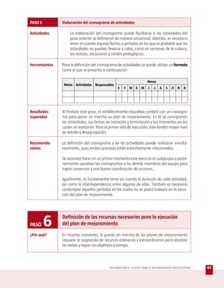PASO 5         Elaboración del cronograma de actividades

Actividades        La elaboración del cronograma puede facilitarse si las actividades del
                   paso anterior se definieron de manera secuencial. Además, es necesario
                   tener en cuenta algunas fechas o períodos en los que es probable que las
                   actividades no puedan llevarse a cabo, como en semanas de la cultura,
                   los recesos, vacaciones y salidas pedagógicas.

Herramientas   Para la definición del cronograma de actividades se puede utilizar un formato
               como el que se presenta a continuación:

                                                                       Meses
                Metas Actividades   Responsables
                                                   E   F   M   A   M    J   J   A   S   O   N   D




Resultados     Al finalizar este paso, el establecimiento educativo contará con un cronogra-
esperados      ma para poner en marcha su plan de mejoramiento. En él se consignarán
               las actividades, sus fechas de iniciación y terminación y los momentos en los
               cuales se realizarán. Para el primer año de ejecución, éste tendrá mayor nivel
               de detalle y desagregación.

Recomenda-     La definición del cronograma y de las actividades puede realizarse simultá-
ciones         neamente, pues ambos procesos están estrechamente relacionados.

               Se aconseja hacer en un primer momento este ejercicio en subgrupos y poste-
               riormente socializar los cronogramas a los demás miembros del equipo para
               lograr consensos y una buena coordinación de acciones.

               Igualmente, es fundamental tener en cuenta la duración de cada actividad,
               así como la interdependencia entre algunas de ellas. También es necesario
               contemplar aquellos períodos en los cuales no se podrá trabajar en la ejecu-
               ción del plan de mejoramiento.




PASO     6     Definición de los recursos necesarios para la ejecución
               del plan de mejoramiento

¿Por qué?      En muchas ocasiones, la puesta en marcha de los planes de mejoramiento
               requiere la asignación de recursos ordinarios y extraordinarios para alcanzar
               las metas y lograr los objetivos a tiempo.




                                             SEGUNDA PARTE: LA RUTA PARA EL MEJORAMIENTO INSTITUCIONAL   65
 