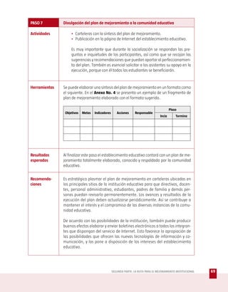 PASO 7         Divulgación del plan de mejoramiento a la comunidad educativa

Actividades        • Carteleras con la síntesis del plan de mejoramiento.
                   • Publicación en la página de Internet del establecimiento educativo.

                    Es muy importante que durante la socialización se respondan las pre-
                    guntas e inquietudes de los participantes, así como que se recojan las
                    sugerencias y recomendaciones que puedan aportar al perfeccionamien-
                    to del plan. También es esencial solicitar a los asistentes su apoyo en la
                    ejecución, porque con él todos los estudiantes se beneficiarán.


Herramientas   Se puede elaborar una síntesis del plan de mejoramiento en un formato como
               el siguiente. En el Anexo No. 4 se presenta un ejemplo de un fragmento de
               plan de mejoramiento elaborado con el formato sugerido.

                                                                                           Plazo
                Objetivos   Metas   Indicadores      Acciones     Responsable
                                                                                   Incia       Termina




Resultados     Al finalizar este paso el establecimiento educativo contará con un plan de me-
esperados      joramiento totalmente elaborado, conocido y respaldado por la comunidad
               educativa.


Recomenda-     Es estratégico plasmar el plan de mejoramiento en carteleras ubicadas en
ciones         los principales sitios de la institución educativa para que directivos, docen-
               tes, personal administrativo, estudiantes, padres de familia y demás per-
               sonas puedan revisarlo permanentemente. Los avances y resultados de la
               ejecución del plan deben actualizarse periódicamente. Así se contribuye a
               mantener el interés y el compromiso de las diversas instancias de la comu-
               nidad educativa.

               De acuerdo con las posibilidades de la institución, también puede producir
               buenos efectos elaborar y enviar boletines electrónicos a todos los integran-
               tes que dispongan del servicio de Internet. Esto favorece la apropiación de
               las posibilidades que ofrecen las nuevas tecnologías de información y co-
               municación, y las pone a disposición de los intereses del establecimiento
               educativo.




                                                  SEGUNDA PARTE: LA RUTA PARA EL MEJORAMIENTO INSTITUCIONAL   69
 