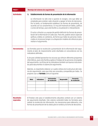 PASO 1         Montaje del sistema de seguimiento

Actividades    3. Establecimiento de formas de presentación de la información

                    La información no sólo sirve a quienes la recogen, sino que debe ser
                    empleada para analizar cada situación y apoyar la toma de decisiones.
                    Por lo tanto, es fundamental establecer las formas de presentarla, de
                    acuerdo con sus características. Es muy útil mostrarla en tablas, gráficos
                    o series de tiempo, pues esto facilita su visualización e interpretación.

                    El rector o director y su equipo de gestión definirán las formas de presen-
                    tación de la información en cada caso. Para ello, podrán ubicar copias de
                    gráficos y tablas en carteleras, de forma que todas las personas involu-
                    cradas en el proceso tengan a su disposición modelos de referencia para
                    realizar el seguimiento.


Herramientas   Los formatos para la recolección y presentación de la información del segui-
               miento al plan de mejoramiento serán diseñados en concordancia con los
               indicadores definidos.

               Es de gran utilidad aprovechar los recursos que ofrecen diferentes programas
               informáticos, pues esto facilita y agiliza el trabajo de las personas encargadas
               del seguimiento. Las fichas de los indicadores también son buenos instrumen-
               tos para documentar el sistema de seguimiento.

               Además, es importante elaborar un cuadro síntesis de la estructura del siste-
               ma de seguimiento, para que ésta sea conocida y compartida por todos. Se
               propone usar un formato como el siguiente:

                                             Instrumentos                         Frecuencia
                  Meta       Indicadores                        Responsable
                                             de recolección                      de recolección




Resultados     Al finalizar este paso el establecimiento educativo contará con un sistema
esperados      de seguimiento diseñado. Este sistema contendrá todos los formatos para
               realizar la recolección de información, los mecanismos para obtenerla, y las
               formas de presentación de los datos para el análisis y la toma de decisiones.




                                             SEGUNDA PARTE: LA RUTA PARA EL MEJORAMIENTO INSTITUCIONAL   73
 