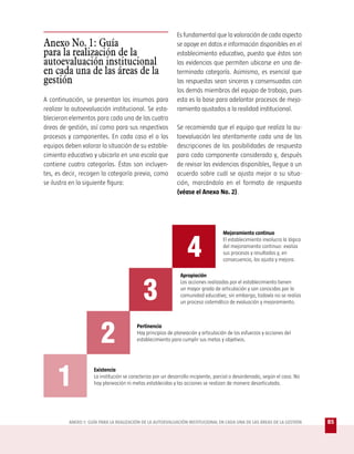Es fundamental que la valoración de cada aspecto
Anexo No. 1: Guía                                            se apoye en datos e información disponibles en el
para la realización de la                                    establecimiento educativo, puesto que éstos son
autoevaluación institucional                                 las evidencias que permiten ubicarse en una de-
en cada una de las áreas de la                               terminada categoría. Asimismo, es esencial que
gestión                                                      las respuestas sean sinceras y consensuadas con
                                                             los demás miembros del equipo de trabajo, pues
A continuación, se presentan los insumos para                esta es la base para adelantar procesos de mejo-
realizar la autoevaluación institucional. Se esta-           ramiento ajustados a la realidad institucional.
blecieron elementos para cada una de las cuatro
áreas de gestión, así como para sus respectivos              Se recomienda que el equipo que realiza la au-
procesos y componentes. En cada caso el o los                toevaluación lea atentamente cada una de las
equipos deben valorar la situación de su estable-            descripciones de las posibilidades de respuesta
cimiento educativo y ubicarla en una escala que              para cada componente considerado y, después
contiene cuatro categorías. Éstas son incluyen-              de revisar las evidencias disponibles, llegue a un
tes, es decir, recogen la categoría previa, como             acuerdo sobre cuál se ajusta mejor a su situa-
se ilustra en la siguiente figura:                           ción, marcándola en el formato de respuesta
                                                             (véase el Anexo No. 2).




                                                                  4
                                                                                   Mejoramiento continuo
                                                                                   El establecimiento involucra la lógica
                                                                                   del mejoramiento continuo: evalúa
                                                                                   sus procesos y resultados y, en
                                                                                   consecuencia, los ajusta y mejora.




                                             3
                                                               Apropiación
                                                               Las acciones realizadas por el establecimiento tienen
                                                               un mayor grado de articulación y son conocidas por la
                                                               comunidad educativa; sin embargo, todavía no se realiza
                                                               un proceso sistemático de evaluación y mejoramiento.




                        2
                                         Pertinencia
                                         Hay principios de planeación y articulación de los esfuerzos y acciones del
                                         establecimiento para cumplir sus metas y objetivos.




     1
                     Existencia
                     La institución se caracteriza por un desarrollo incipiente, parcial o desordenado, según el caso. No
                     hay planeación ni metas establecidas y las acciones se realizan de manera desarticulada.




          ANEXO 1: GUÍA PARA LA REALIZACIÓN DE LA AUTOEVALUACIÓN INSTITUCIONAL EN CADA UNA DE LAS ÁREAS DE LA GESTIÓN       85
 