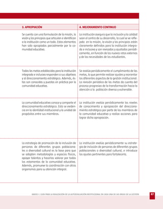 3. APROPIACIÓN                                          4. MEJORAMIENTO CONTINUO

Se cuenta con una formulación de la misión, la          La institución asegura que la inclusión y la calidad
visión y los principios que articulan e identifican     sean el centro de su desarrollo, lo cual se ve refle-
a la institución como un todo. Estos elementos          jado en la misión, la visión y los principios están
han sido apropiados parcialmente por la co-             claramente definidos para la institución integra-
munidad educativa.                                      da e inclusiva y son revisados y ajustados periódi-
                                                        camente, en función de los nuevos retos externos
                                                        y de las necesidades de los estudiantes.



Todas las metas establecidas para la institución        Se evalúa periódicamente el cumplimiento de las
integrada e inclusiva responden a sus objetivos         metas, lo que permite realizar ajustes y reorientar
y al direccionamiento estratégico. Además, és-          los diferentes aspectos de la gestión institucional.
tas son conocidas y puestas en práctica por la          La revisión periódica de las metas da cuenta del
comunidad educativa.                                    proceso progresivo de la transformación hacia la
                                                        atención a la población diversa y vulnerable.



La comunidad educativa conoce y comparte el             La institución evalúa periódicamente los niveles
direccionamiento estratégico. Esto se eviden-           de conocimiento y apropiación del direcciona-
cia en la identidad institucional y la unidad de        miento estratégico por parte de los miembros de
propósitos entre sus miembros.                          la comunidad educativa y realiza acciones para
                                                        lograr dicha apropiación.




La estrategia de promoción de la inclusión de           La institución evalúa periódicamente su estrate-
personas de diferentes grupos poblaciona-               gia de inclusión de personas de diferentes grupos
les o diversidad cultural es la base para que           poblacionales o diversidad cultural, e introduce
se adapten metodologías y espacios físicos,             los ajustes pertinentes para fortalecerla.
apoyar talentos y hacerlos valorar por todos
los estamentos de la comunidad educativa.
Además, promueve la coordinación con otros
organismos para su atención integral.




         ANEXO 1: GUÍA PARA LA REALIZACIÓN DE LA AUTOEVALUACIÓN INSTITUCIONAL EN CADA UNA DE LAS ÁREAS DE LA GESTIÓN   87
 