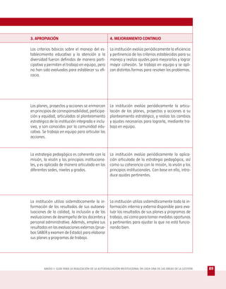 3. APROPIACIÓN                                         4. MEJORAMIENTO CONTINUO

Los criterios básicos sobre el manejo del es-          La institución evalúa periódicamente la eficiencia
tablecimiento educativo y la atención a la             y pertinencia de los criterios establecidos para su
diversidad fueron definidos de manera parti-           manejo y realiza ajustes para mejorarlos y lograr
cipativa y permiten el trabajo en equipo, pero         mayor cohesión. Se trabaja en equipo y se apli-
no han sido evaluados para establecer su efi-          can distintas formas para resolver los problemas.
cacia.




Los planes, proyectos y acciones se enmarcan           La institución evalúa periódicamente la articu-
en principios de corresponsabilidad, participa-        lación de los planes, proyectos y acciones a su
ción y equidad, articulados al planteamiento           planteamiento estratégico, y realiza los cambios
estratégico de la institución integrada e inclu-       y ajustes necesarios para lograrla, mediante tra-
siva, y son conocidos por la comunidad edu-            bajo en equipo.
cativa. Se trabaja en equipo para articular las
acciones.



La estrategia pedagógica es coherente con la           La institución evalúa periódicamente la aplica-
misión, la visión y los principios instituciona-       ción articulada de la estrategia pedagógica, así
les, y es aplicada de manera articulada en las         como su coherencia con la misión, la visión y los
diferentes sedes, niveles y grados.                    principios institucionales. Con base en ello, intro-
                                                       duce ajustes pertinentes.




La institución utiliza sistemáticamente la in-         La institución utiliza sistemáticamente toda la in-
formación de los resultados de sus autoeva-            formación interna y externa disponible para eva-
luaciones de la calidad, la inclusión y de las         luar los resultados de sus planes y programas de
evaluaciones de desempeño de los docentes y            trabajo, así como para tomar medidas oportunas
personal administrativo. Además, emplea sus            y pertinentes para ajustar lo que no está funcio-
resultados en las evaluaciones externas (prue-         nando bien.
bas SABER y examen de Estado) para elaborar
sus planes y programas de trabajo.




        ANEXO 1: GUÍA PARA LA REALIZACIÓN DE LA AUTOEVALUACIÓN INSTITUCIONAL EN CADA UNA DE LAS ÁREAS DE LA GESTIÓN   89
 