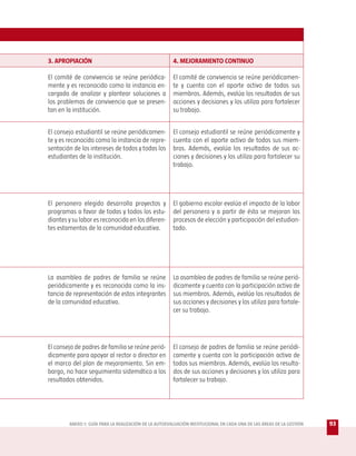 3. APROPIACIÓN                                         4. MEJORAMIENTO CONTINUO

El comité de convivencia se reúne periódica-           El comité de convivencia se reúne periódicamen-
mente y es reconocido como la instancia en-            te y cuenta con el aporte activo de todos sus
cargada de analizar y plantear soluciones a            miembros. Además, evalúa los resultados de sus
los problemas de convivencia que se presen-            acciones y decisiones y los utiliza para fortalecer
tan en la institución.                                 su trabajo.


El consejo estudiantil se reúne periódicamen-          El consejo estudiantil se reúne periódicamente y
te y es reconocido como la instancia de repre-         cuenta con el aporte activo de todos sus miem-
sentación de los intereses de todos y todas los        bros. Además, evalúa los resultados de sus ac-
estudiantes de la institución.                         ciones y decisiones y los utiliza para fortalecer su
                                                       trabajo.




El personero elegido desarrolla proyectos y            El gobierno escolar evalúa el impacto de la labor
programas a favor de todas y todos los estu-           del personero y a partir de ésta se mejoran los
diantes y su labor es reconocida en los diferen-       procesos de elección y participación del estudian-
tes estamentos de la comunidad educativa.              tado.




La asamblea de padres de familia se reúne              La asamblea de padres de familia se reúne perió-
periódicamente y es reconocida como la ins-            dicamente y cuenta con la participación activa de
tancia de representación de estos integrantes          sus miembros. Además, evalúa los resultados de
de la comunidad educativa.                             sus acciones y decisiones y los utiliza para fortale-
                                                       cer su trabajo.




El consejo de padres de familia se reúne perió-        El consejo de padres de familia se reúne periódi-
dicamente para apoyar al rector o director en          camente y cuenta con la participación activa de
el marco del plan de mejoramiento. Sin em-             todos sus miembros. Además, evalúa los resulta-
bargo, no hace seguimiento sistemático a los           dos de sus acciones y decisiones y los utiliza para
resultados obtenidos.                                  fortalecer su trabajo.




        ANEXO 1: GUÍA PARA LA REALIZACIÓN DE LA AUTOEVALUACIÓN INSTITUCIONAL EN CADA UNA DE LAS ÁREAS DE LA GESTIÓN   93
 