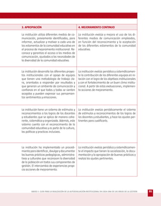 3. APROPIACIÓN                                         4. MEJORAMIENTO CONTINUO

La institución utiliza diferentes medios de co-        La institución evalúa y mejora el uso de los di-
municación, previamente identificados, para            ferentes medios de comunicación empleados,
informar, actualizar y motivar a cada uno de           en función del reconocimiento y la aceptación
los estamentos de la comunidad educativa en            de los diferentes estamentos de la comunidad
el proceso de mejoramiento institucional. Re-          educativa.
conoce y garantiza el acceso a los medios de
comunicación, ajustados a las necesidades de
la diversidad de la comunidad educativa.


La institución desarrolla los diferentes proyec-       La institución evalúa periódica y sistemáticamen-
tos institucionales con el apoyo de equipos            te la contribución de los diferentes equipos en re-
que tienen una metodología de trabajo cla-             lación con el logro de los objetivos institucionales
ra, orientados a responder por resultados y            y con el fortalecimiento de un buen clima institu-
que generan un ambiente de comunicación y              cional. A partir de estas evaluaciones, implemen-
confianza en el que todos y todas se sienten           ta acciones de mejoramiento.
acogidos y pueden expresar sus pensamien-
tos sentimientos y emociones.



La institución tiene un sistema de estímulos y         La institución evalúa periódicamente el sistema
reconocimientos a los logros de los docentes           de estímulos y reconocimientos de los logros de
y estudiantes que se aplica de manera cohe-            los docentes y estudiantes, y hace los ajustes per-
rente, sistemática y organizada. Además, este          tinentes para cualificarlo.
sistema cuenta con el reconocimiento de la
comunidad educativa y es parte de la cultura,
las políticas y practicas inclusivas.




La institución ha implementado un procedi-             La institución evalúa periódica y sistemáticamen-
miento para identificar, divulgar y documentar         te el impacto que tienen la socialización, la docu-
las buenas prácticas pedagógicas, administra-          mentación y la apropiación de buenas prácticas y
tivas y culturales que reconocen la diversidad         realiza los ajustes pertinentes.
de la población en todos sus componentes de
gestión. El intercambio de experiencias propi-
cia acciones de mejoramiento.




        ANEXO 1: GUÍA PARA LA REALIZACIÓN DE LA AUTOEVALUACIÓN INSTITUCIONAL EN CADA UNA DE LAS ÁREAS DE LA GESTIÓN   95
 