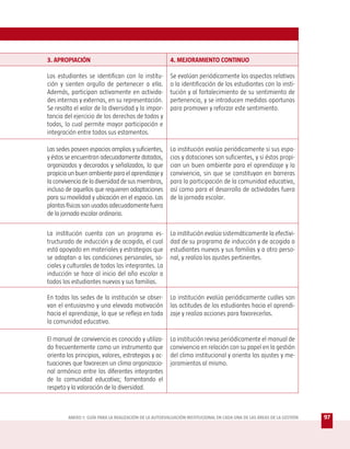 3. APROPIACIÓN                                          4. MEJORAMIENTO CONTINUO

Los estudiantes se identifican con la institu-          Se evalúan periódicamente los aspectos relativos
ción y sienten orgullo de pertenecer a ella.            a la identificación de los estudiantes con la insti-
Además, participan activamente en activida-             tución y al fortalecimiento de su sentimiento de
des internas y externas, en su representación.          pertenencia, y se introducen medidas oportunas
Se resalta el valor de la diversidad y la impor-        para promover y reforzar este sentimiento.
tancia del ejercicio de los derechos de todos y
todas, lo cual permite mayor participación e
integración entre todos sus estamentos.

Las sedes poseen espacios amplios y suficientes,        La institución evalúa periódicamente si sus espa-
y éstos se encuentran adecuadamente dotados,            cios y dotaciones son suficientes, y si éstos propi-
organizados y decorados y señalizados, lo que           cian un buen ambiente para el aprendizaje y la
propicia un buen ambiente para el aprendizaje y         convivencia, sin que se constituyan en barreras
la convivencia de la diversidad de sus miembros,        para la participación de la comunidad educativa,
incluso de aquellos que requieren adaptaciones          así como para el desarrollo de actividades fuera
para su movilidad y ubicación en el espacio. Las        de la jornada escolar.
plantas físicas son usadas adecuadamente fuera
de la jornada escolar ordinaria.

La institución cuenta con un programa es-               La institución evalúa sistemáticamente la efectivi-
tructurado de inducción y de acogida, el cual           dad de su programa de inducción y de acogida a
está apoyado en materiales y estrategias que            estudiantes nuevos y sus familias y a otro perso-
se adaptan a las condiciones personales, so-            nal, y realiza los ajustes pertinentes.
ciales y culturales de todos los integrantes. La
inducción se hace al inicio del año escolar a
todos los estudiantes nuevos y sus familias.

En todas las sedes de la institución se obser-          La institución evalúa periódicamente cuáles son
van el entusiasmo y una elevada motivación              las actitudes de los estudiantes hacia el aprendi-
hacia el aprendizaje, lo que se refleja en toda         zaje y realiza acciones para favorecerlas.
la comunidad educativa.

El manual de convivencia es conocido y utiliza-         La institución revisa periódicamente el manual de
do frecuentemente como un instrumento que               convivencia en relación con su papel en la gestión
orienta los principios, valores, estrategias y ac-      del clima institucional y orienta los ajustes y me-
tuaciones que favorecen un clima organizacio-           joramientos al mismo.
nal armónico entre los diferentes integrantes
de la comunidad educativa; fomentando el
respeto y la valoración de la diversidad.



         ANEXO 1: GUÍA PARA LA REALIZACIÓN DE LA AUTOEVALUACIÓN INSTITUCIONAL EN CADA UNA DE LAS ÁREAS DE LA GESTIÓN   97
 