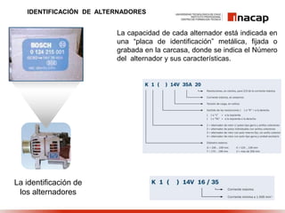 IDENTIFICACIÓN DE ALTERNADORES
La capacidad de cada alternador está indicada en
una “placa de identificación” metálica, fijada o
grabada en la carcasa, donde se indica el Número
del alternador y sus características.
La identificación de
los alternadores
 