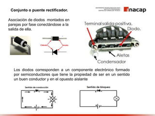 Conjunto o puente rectificador.
Asociación de diodos montados en
parejas por fase conectándose a la
salida de ella.
Los diodos corresponden a un componente electrónico formado
por semiconductores que tiene la propiedad de ser en un sentido
un buen conductor y en el opuesto aislante
 