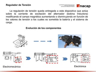 Regulador de Tensión
La regulación de tensión queda entregada a este dispositivo que actúa
sobre la corriente de excitación del alternador (bobina Inductora)
modificando el campo magnético aumentando o disminuyendo en función de
los valores de tensión a los cuales es sometida la batería y el sistema de
carga.
Evolución de los componentes
Electromecánica Electrónica
 